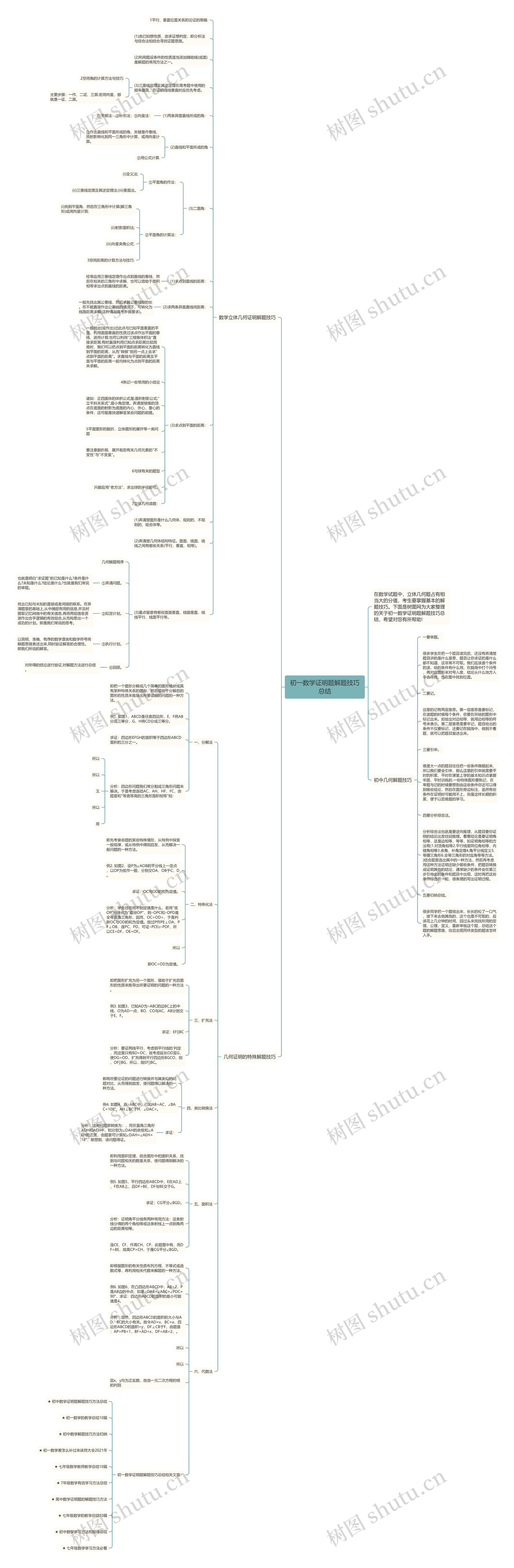 初一数学证明题解题技巧总结思维导图