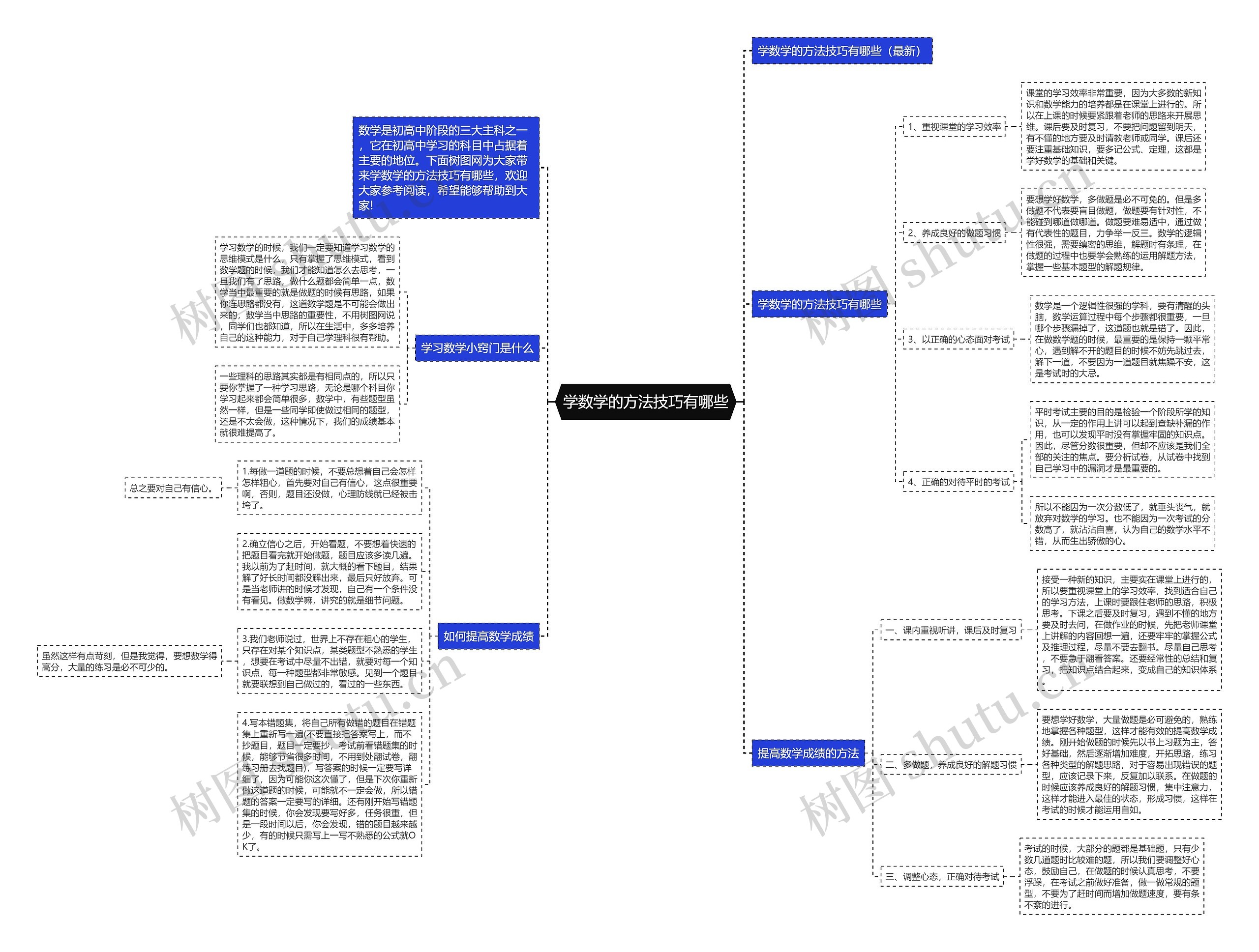 学数学的方法技巧有哪些思维导图