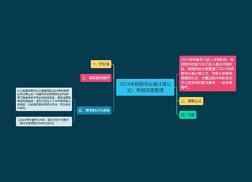 2023考研数学必备计算公式！学姐深度整理