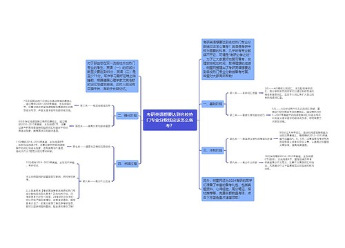 考研英语想要达到名校热门专业分数线应该怎么备考？