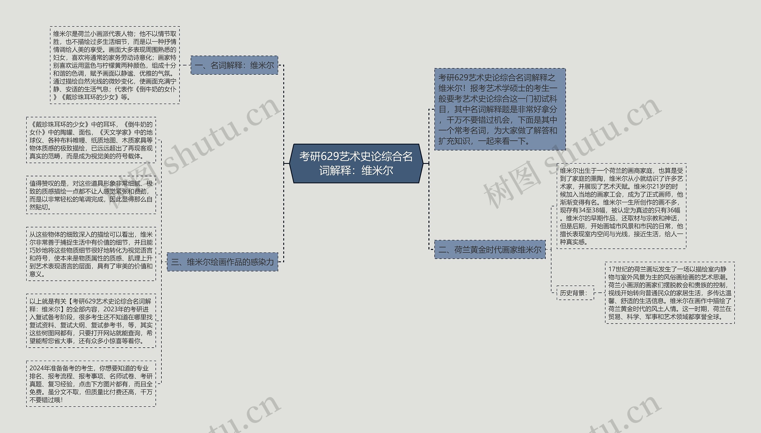 考研629艺术史论综合名词解释:维米尔思维导图高清图 考研629艺术史论综合名词解释:维米尔思维导图