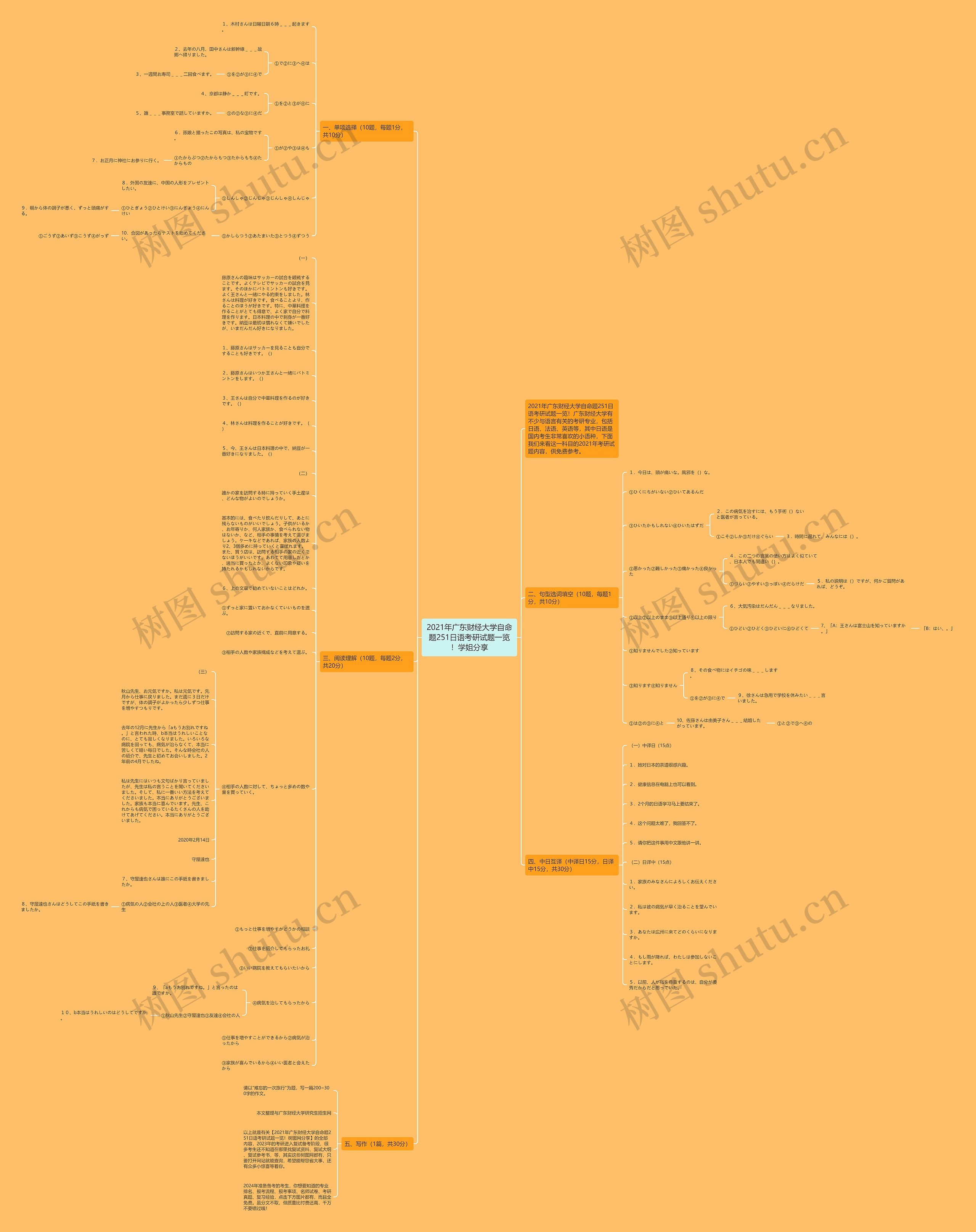 2021年广东财经大学自命题251日语考研试题一览！学姐分享思维导图