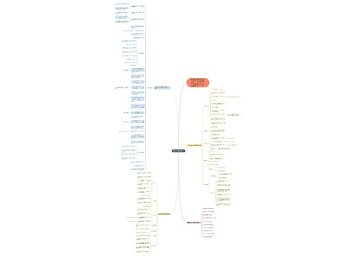 数学五年级上册复习 数学五年级上册复习
