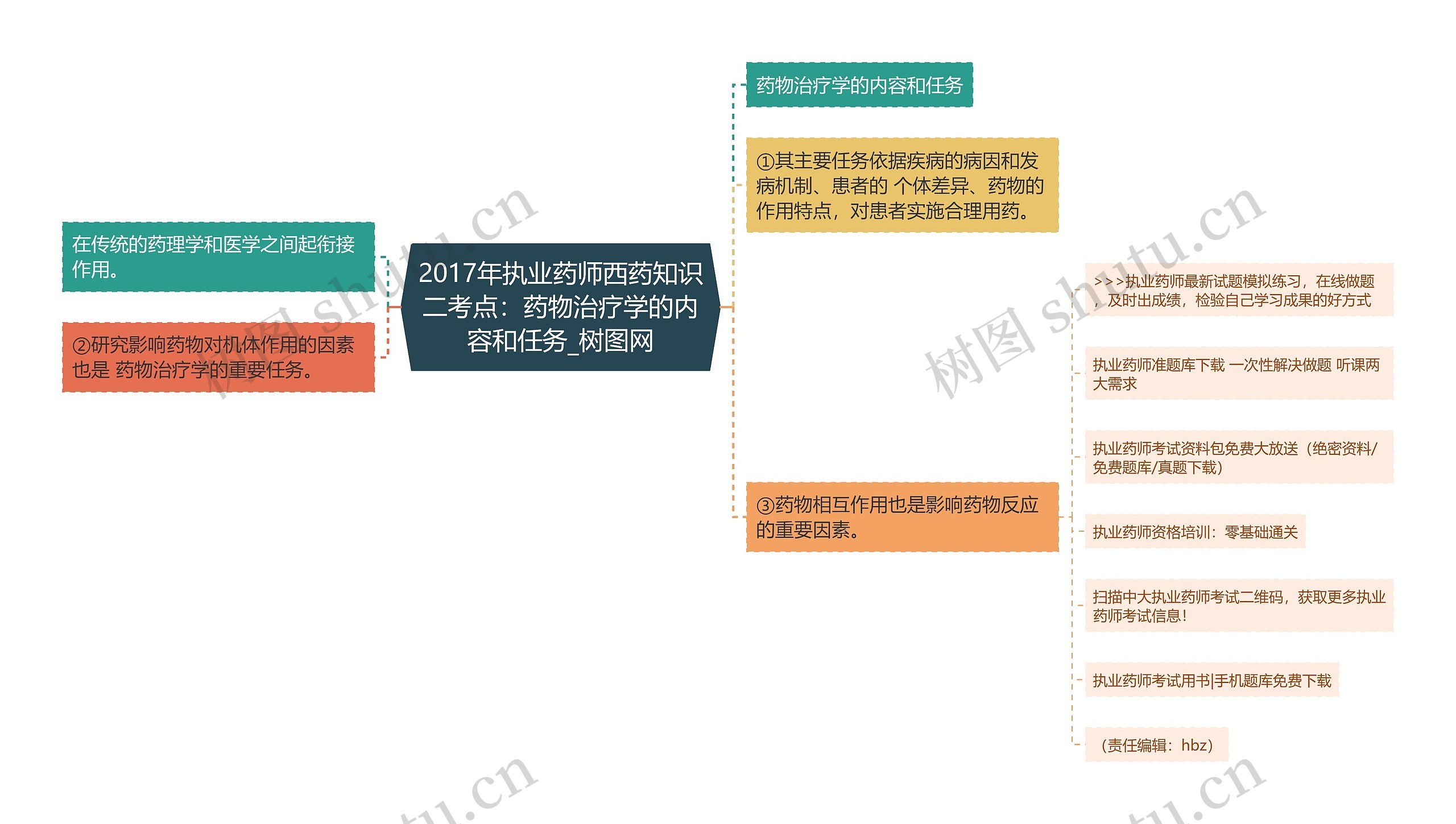 2017年执业药师西药知识二考点：药物治疗学的内容和任务