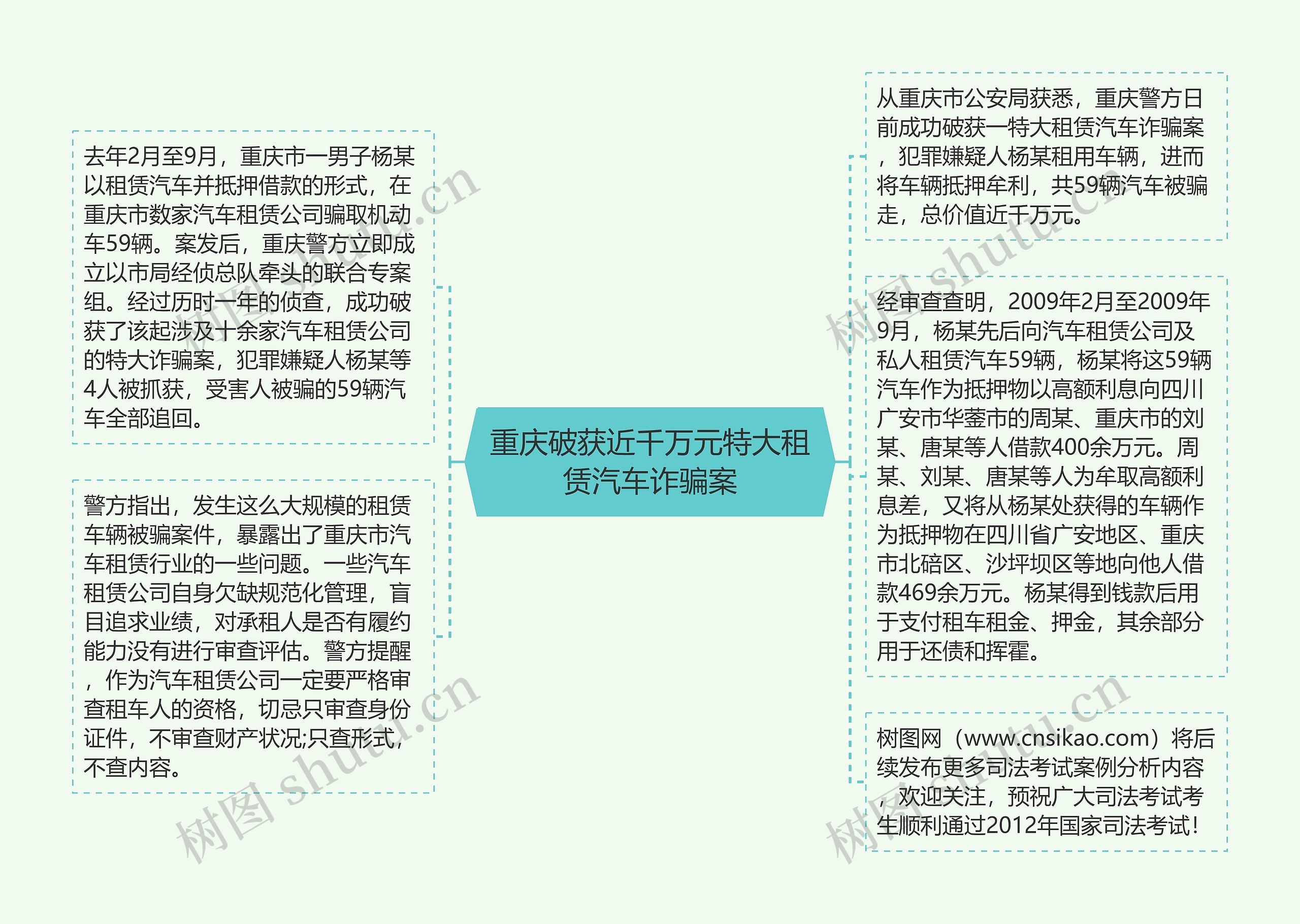 重庆破获近千万元特大租赁汽车诈骗案思维导图