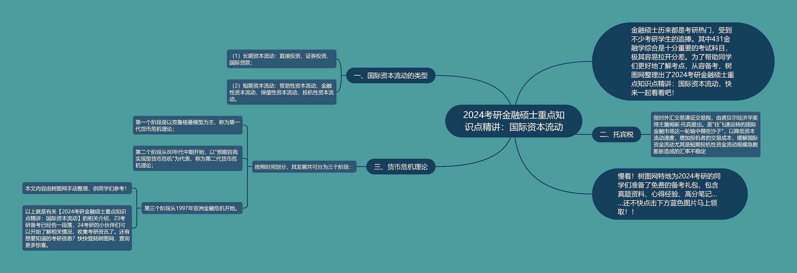 2024考研金融硕士重点知识点精讲：国际资本流动