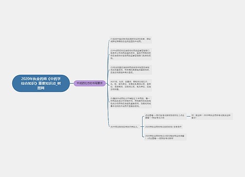 2020年执业药师《中药学综合知识》重要知识点