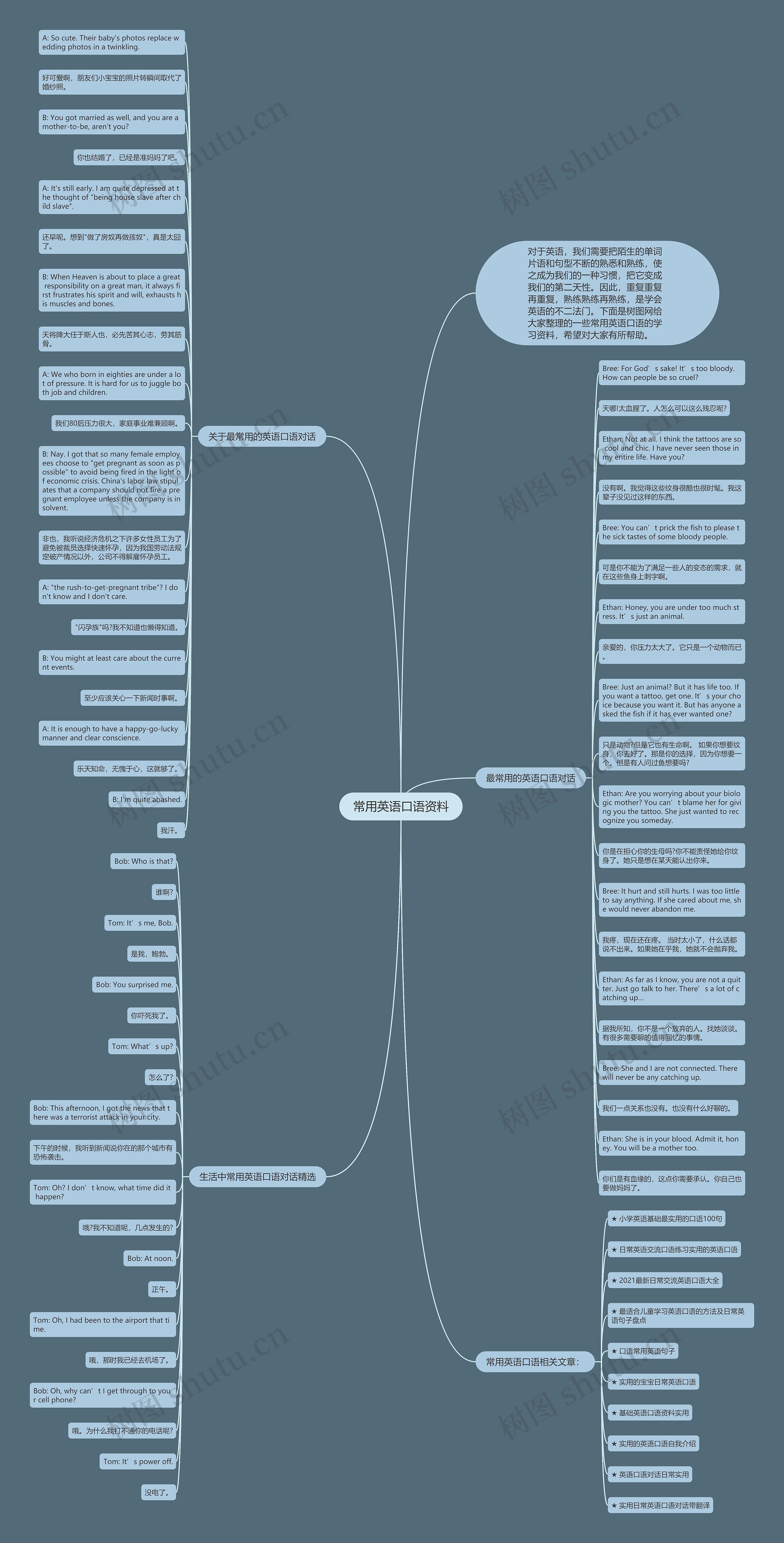 常用英语口语资料思维导图