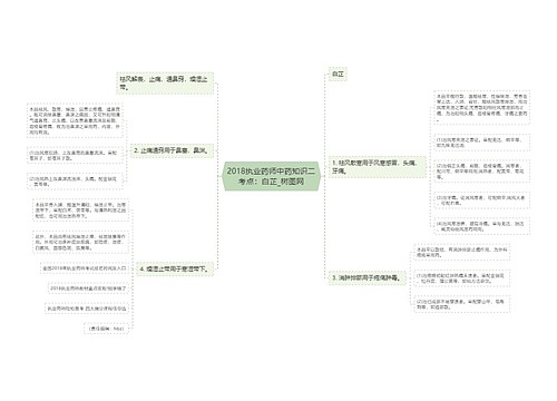 2018执业药师中药知识二考点：白芷思维导图