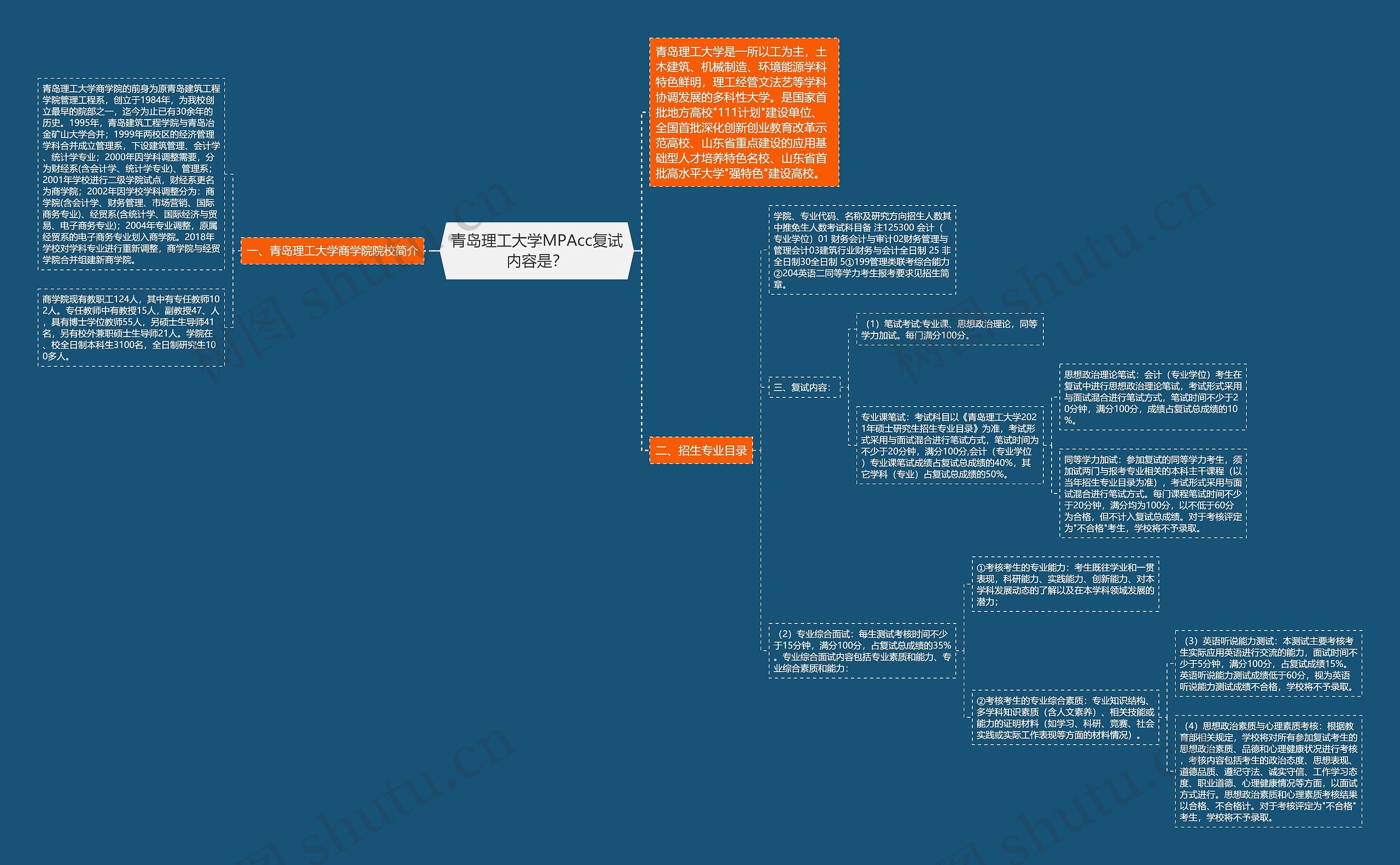 青岛理工大学MPAcc复试内容是？