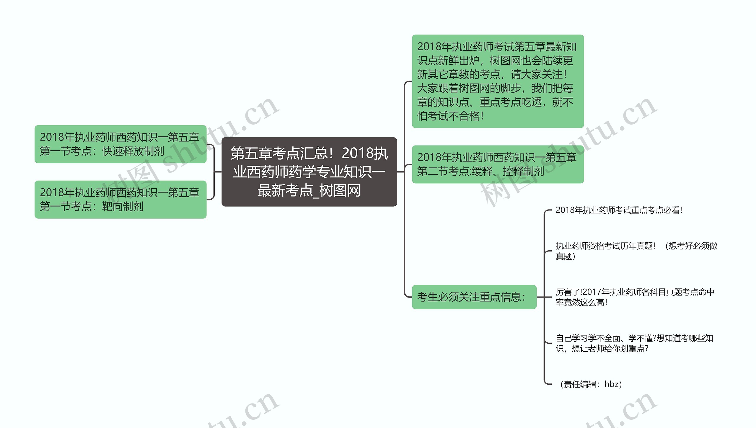 第五章考点汇总！2018执业西药师药学专业知识一最新考点