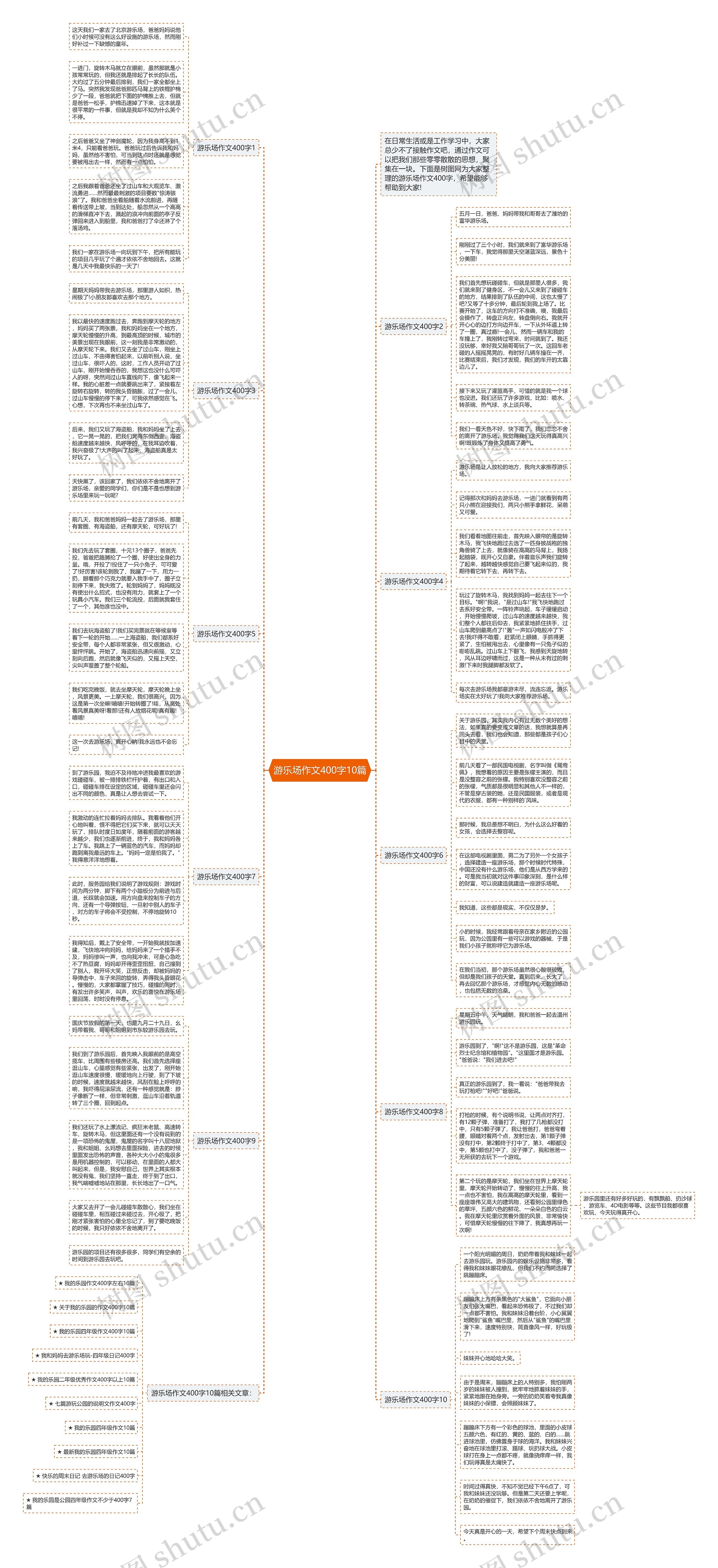 游乐场作文400字10篇思维导图