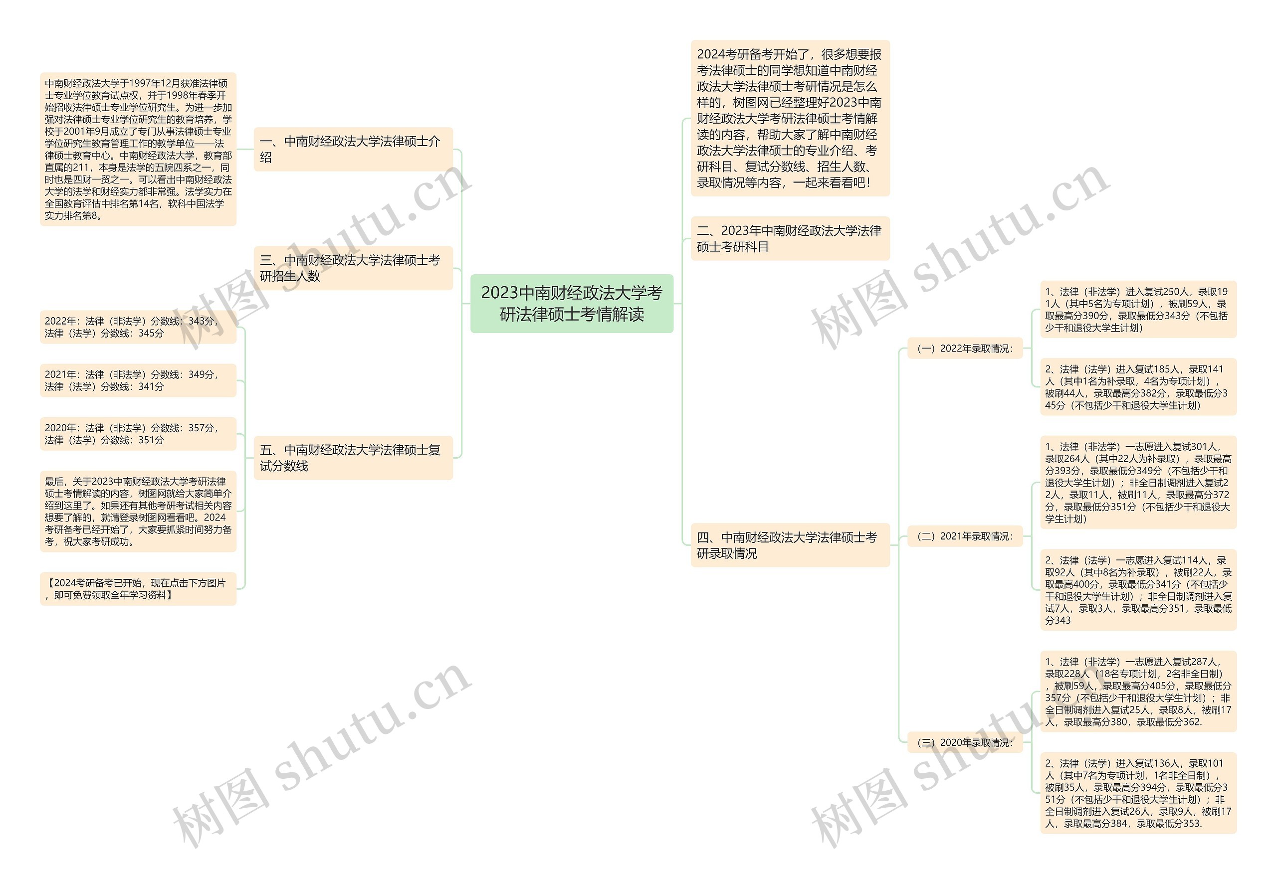 2023中南财经政法大学考研法律硕士考情解读