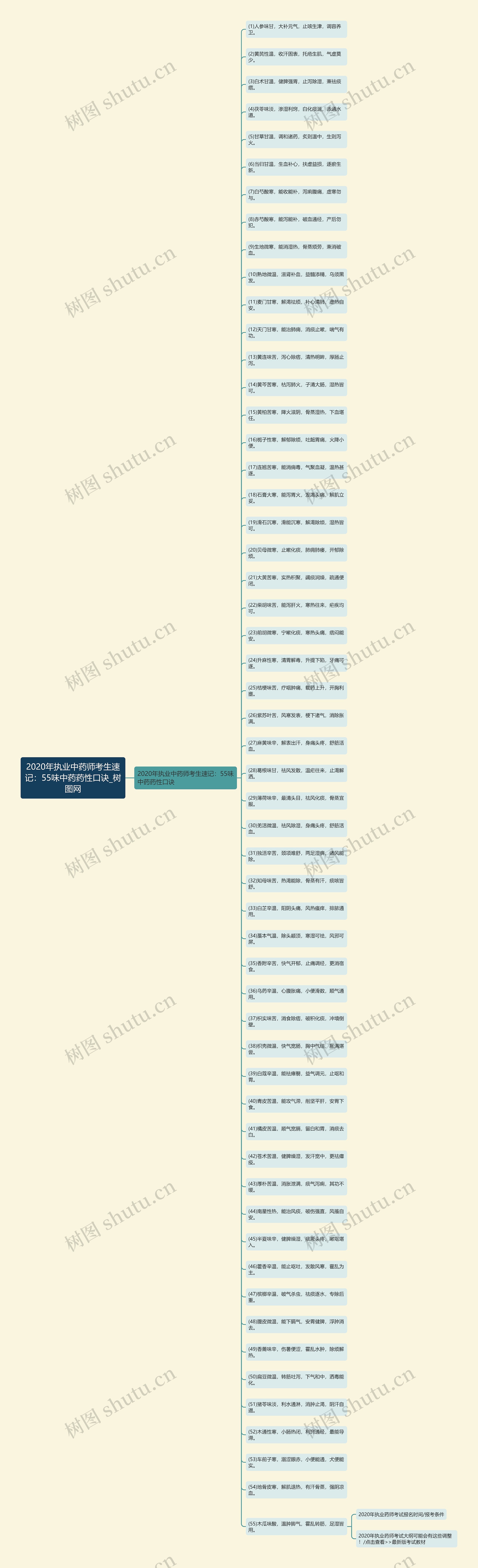 2020年执业中药师考生速记:55味中药药性口诀 2020年执业中药师考生速记:55味中药药性口诀