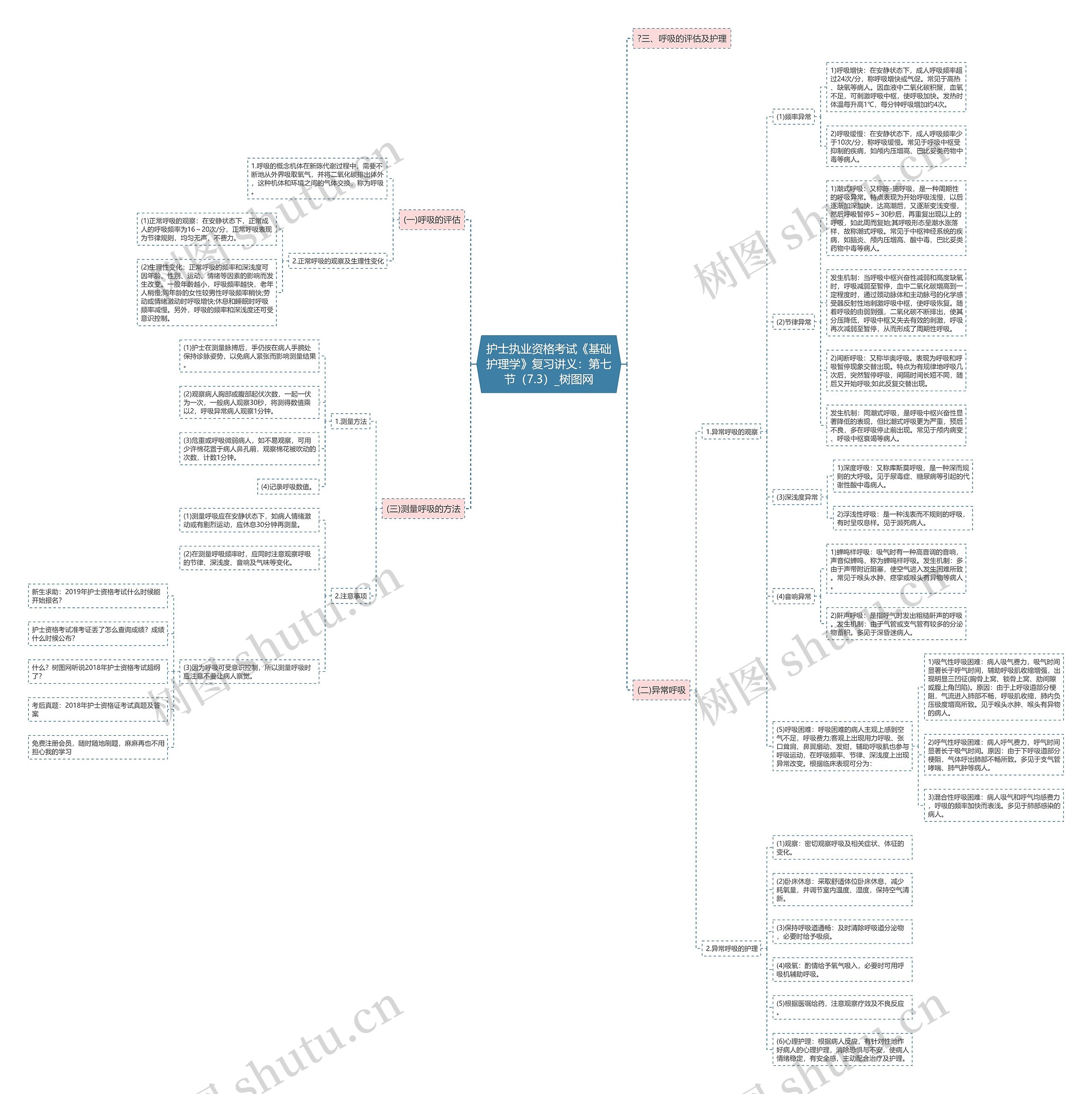 护士执业资格考试《基础护理学》复习讲义:第七节(7.3) 护士执业资格考试《基础护理学》复习讲义:第七节(7.3)