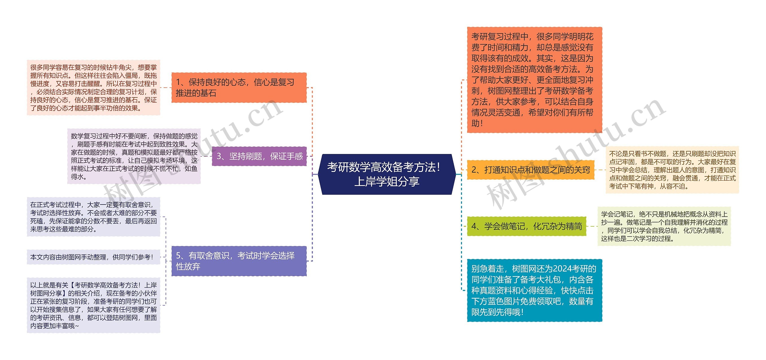 考研数学高效备考方法！上岸学姐分享