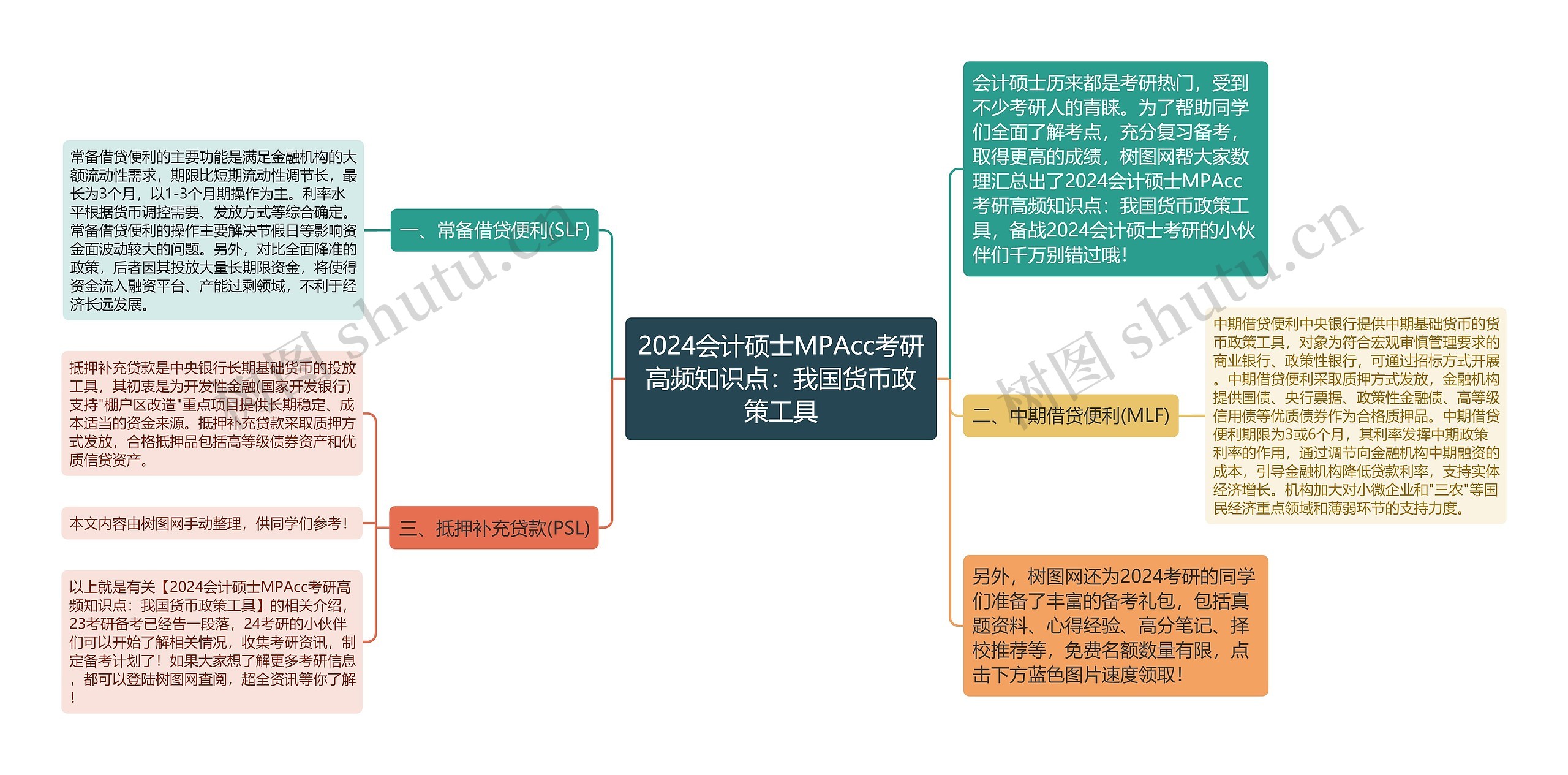 2024会计硕士MPAcc考研高频知识点：我国货币政策工具