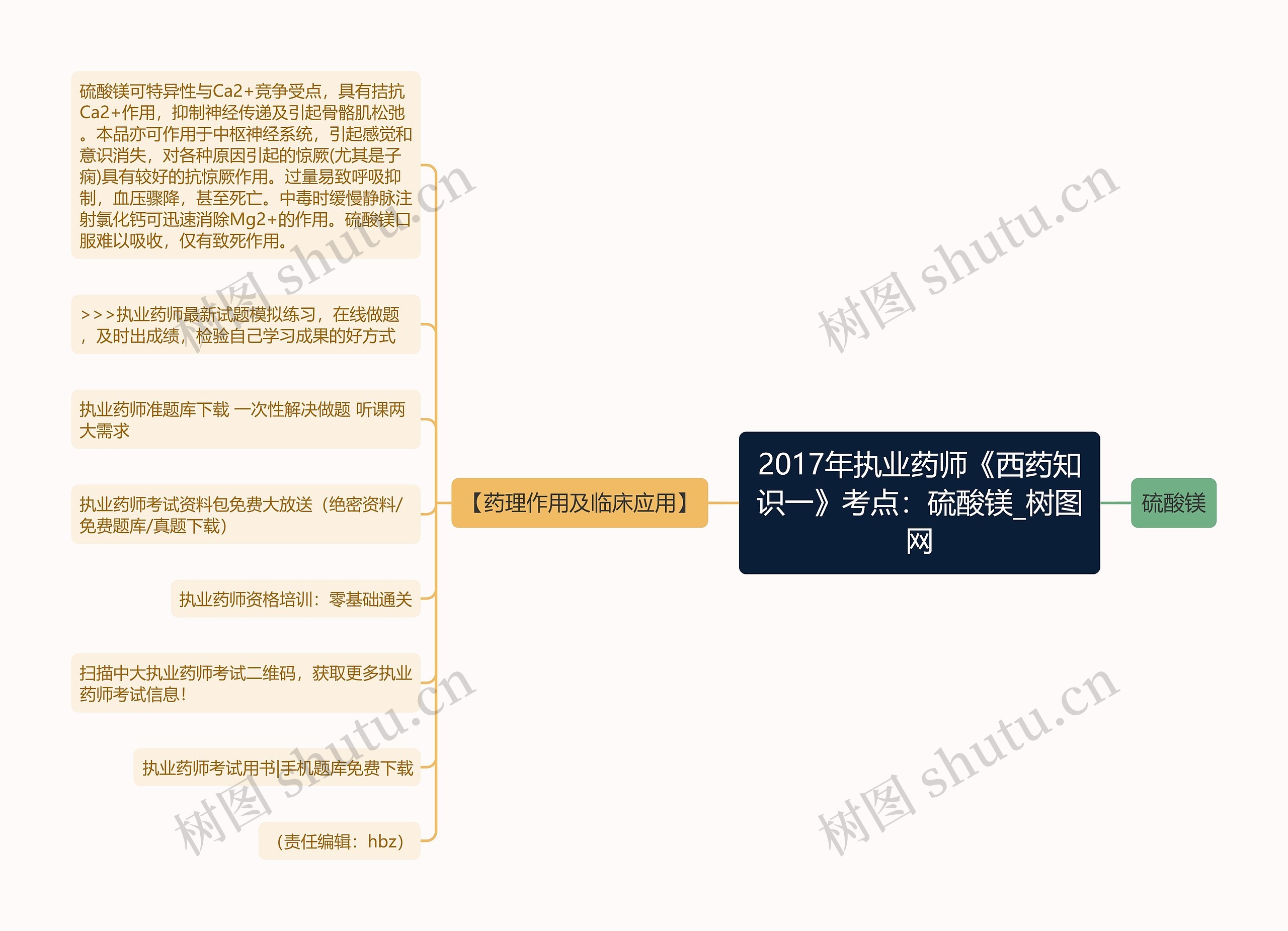 2017年执业药师《西药知识一》考点：硫酸镁