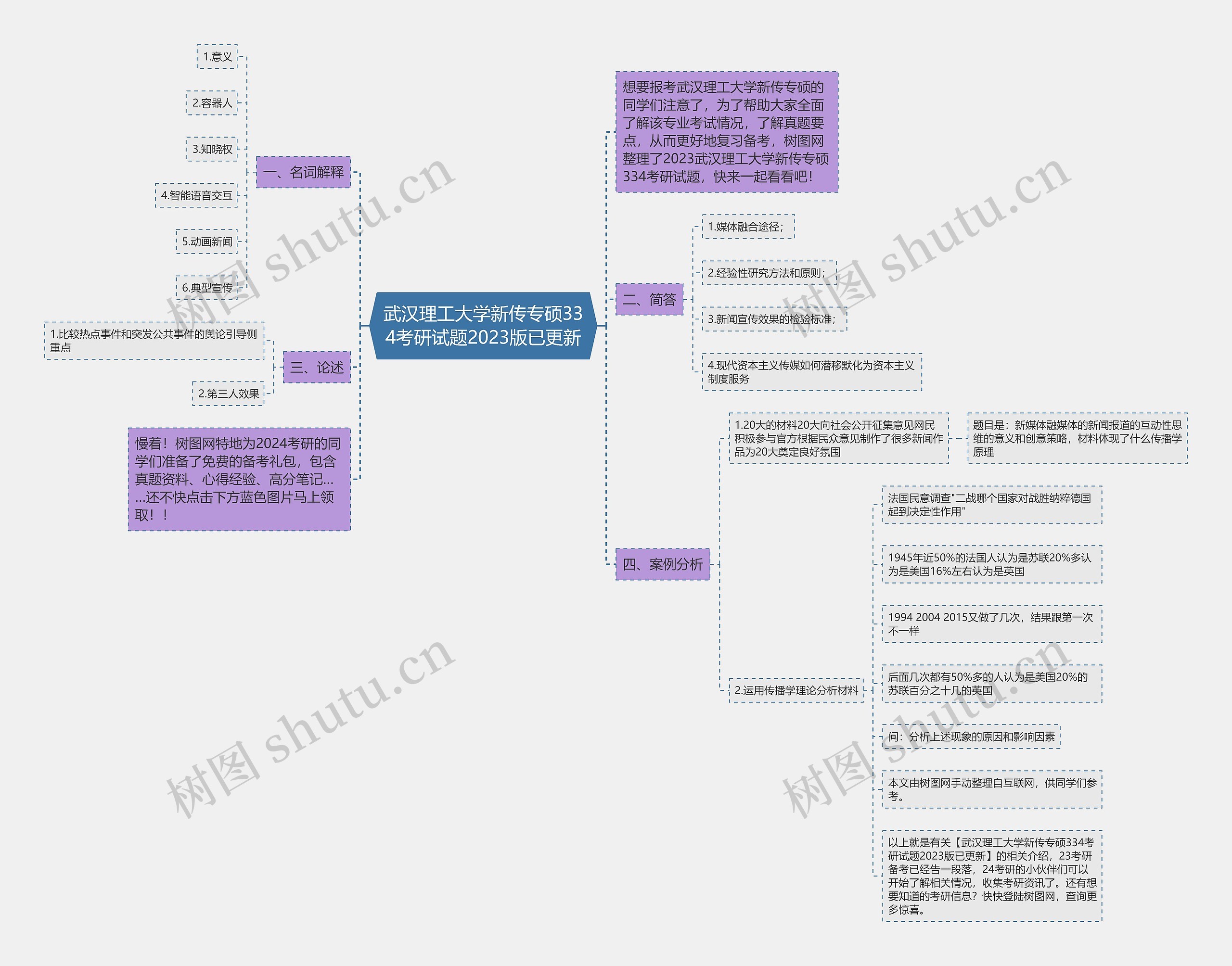 武汉理工大学新传专硕334考研试题2023版已更新