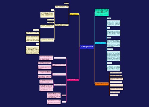 初三数学专题解题方法技巧