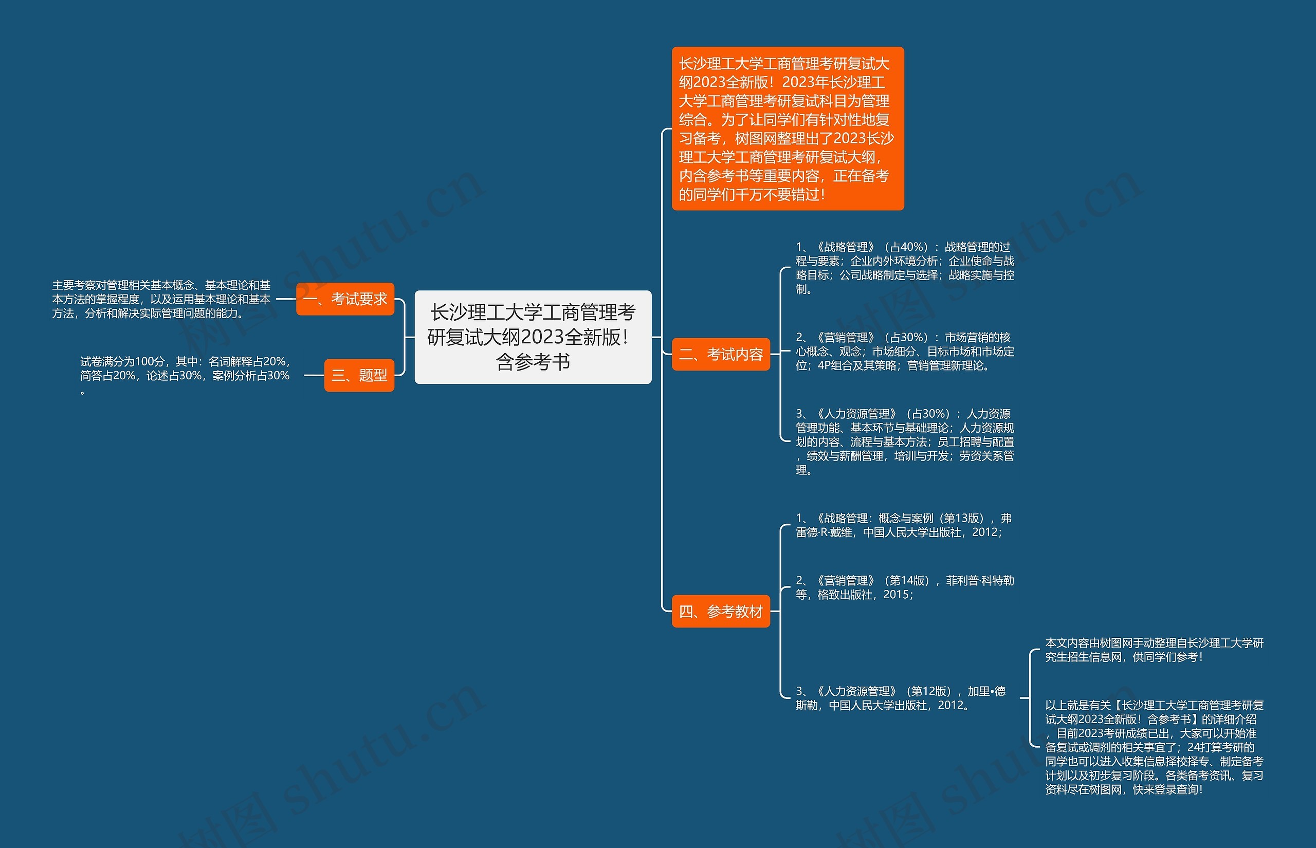 长沙理工大学工商管理考研复试大纲2023全新版！含参考书