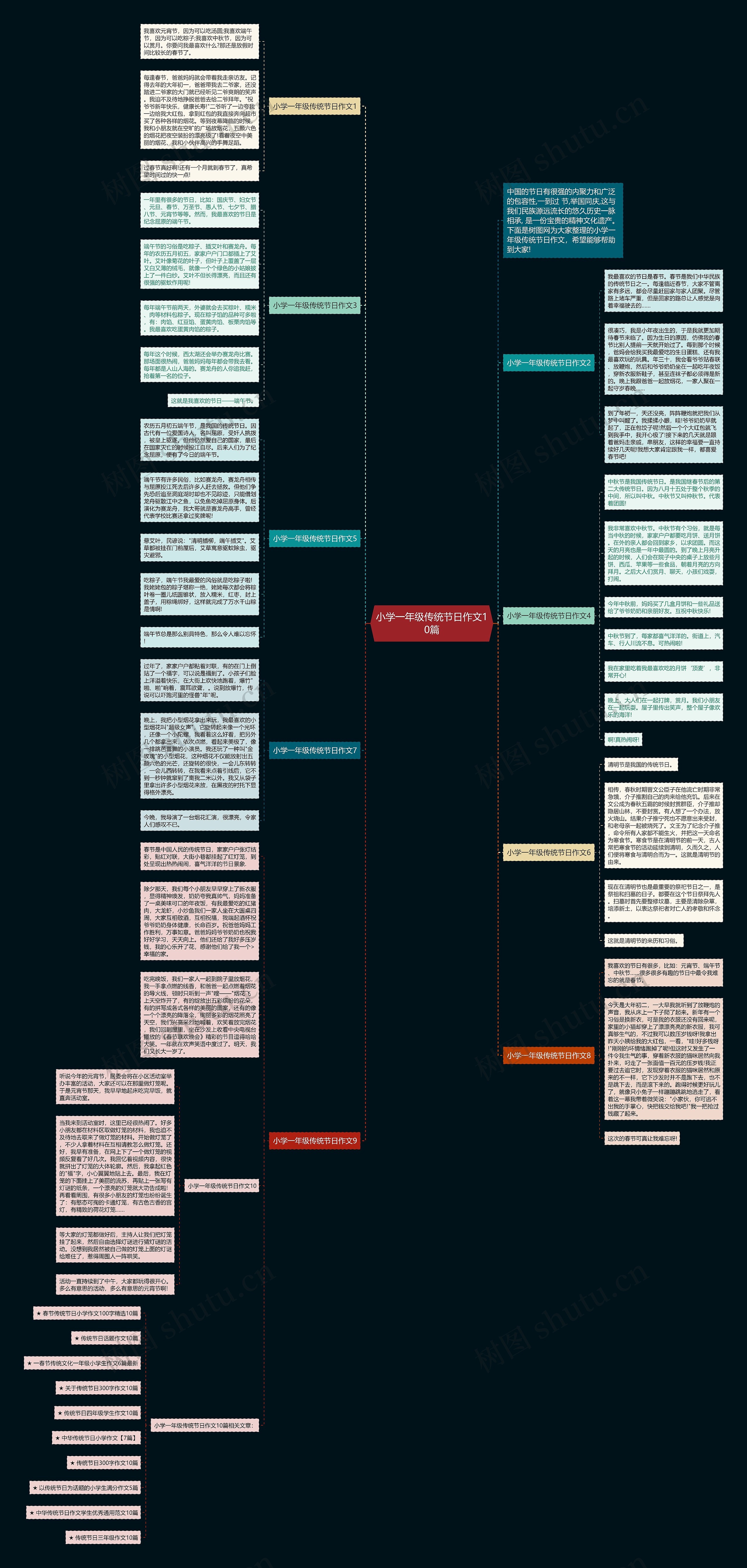 小学一年级传统节日作文10篇思维导图