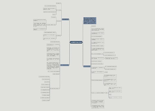 九年级数学中考复习资料思维导图