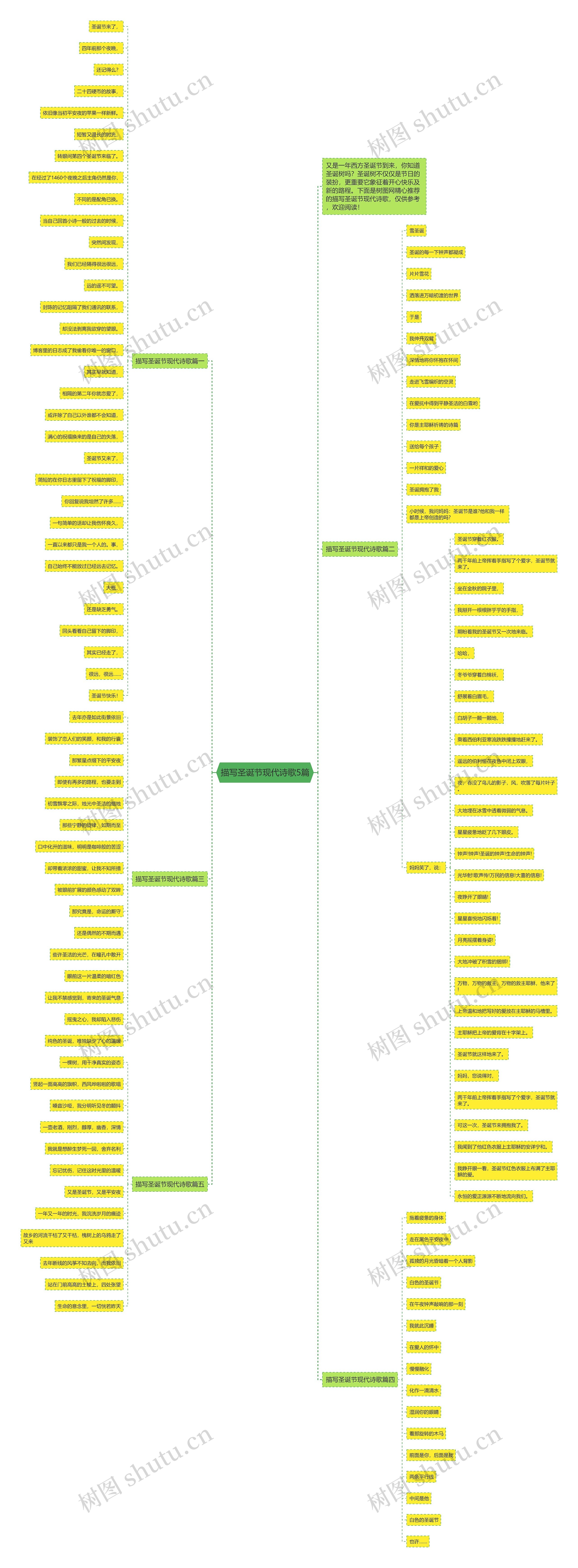 描写圣诞节现代诗歌5篇思维导图