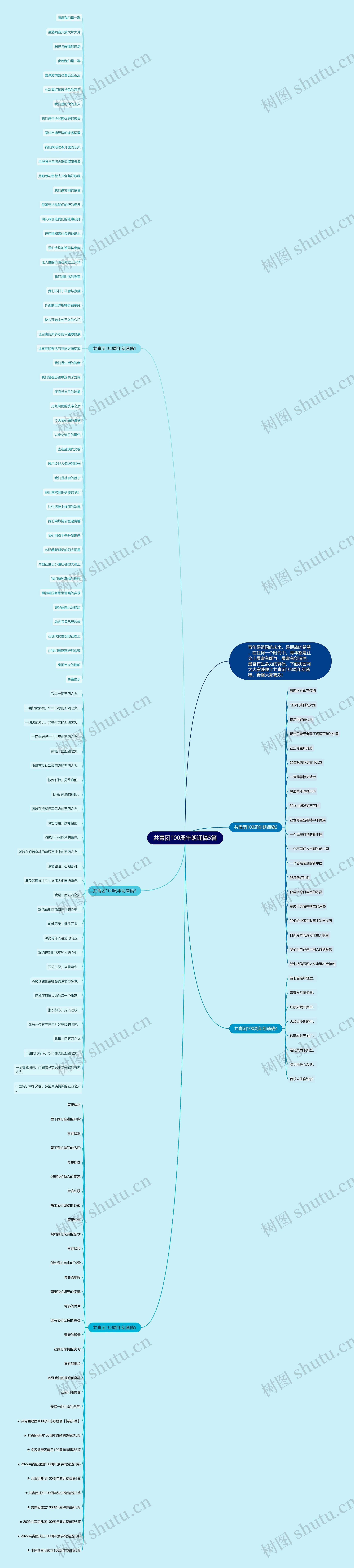共青团100周年朗诵稿5篇思维导图
