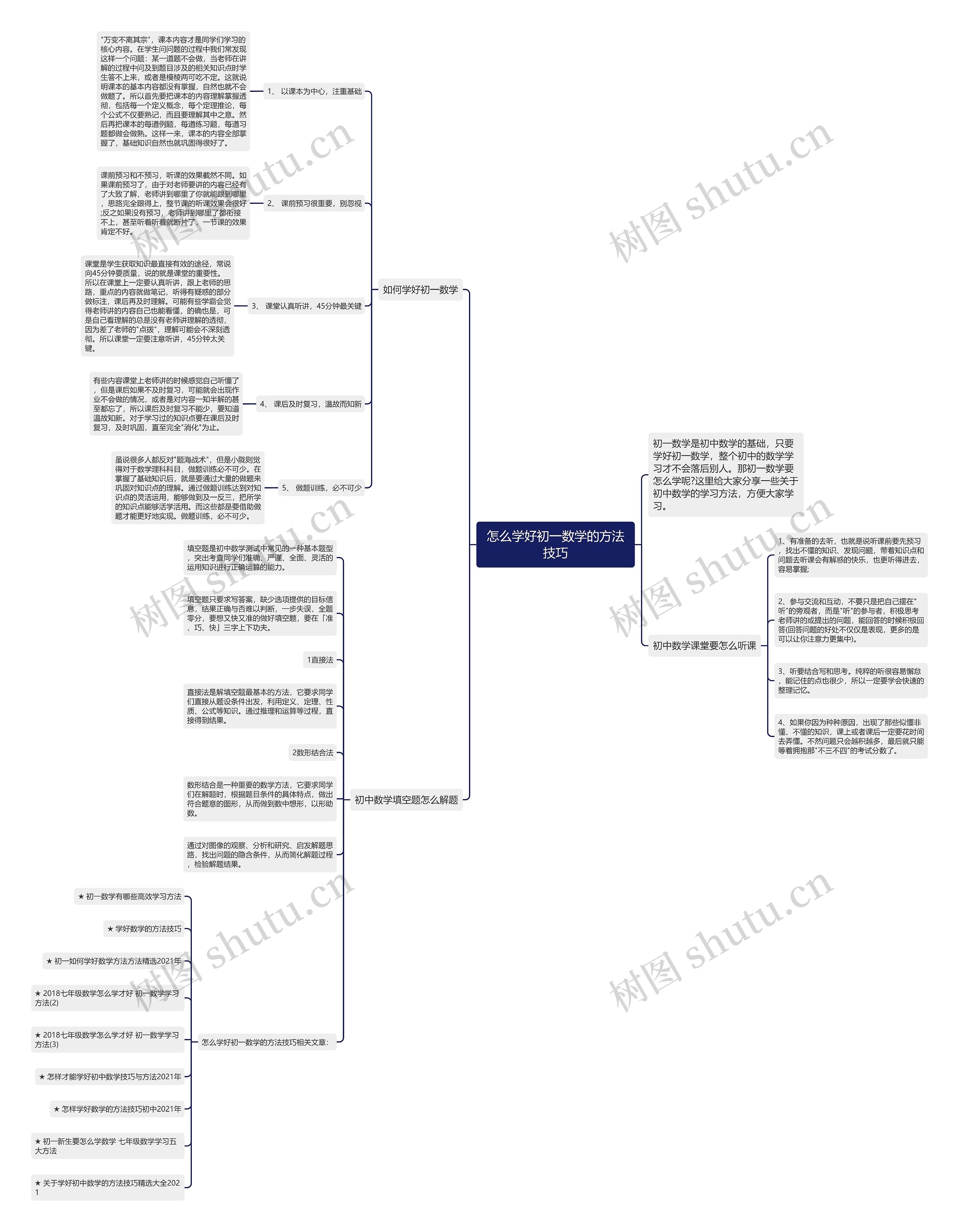 怎么学好初一数学的方法技巧