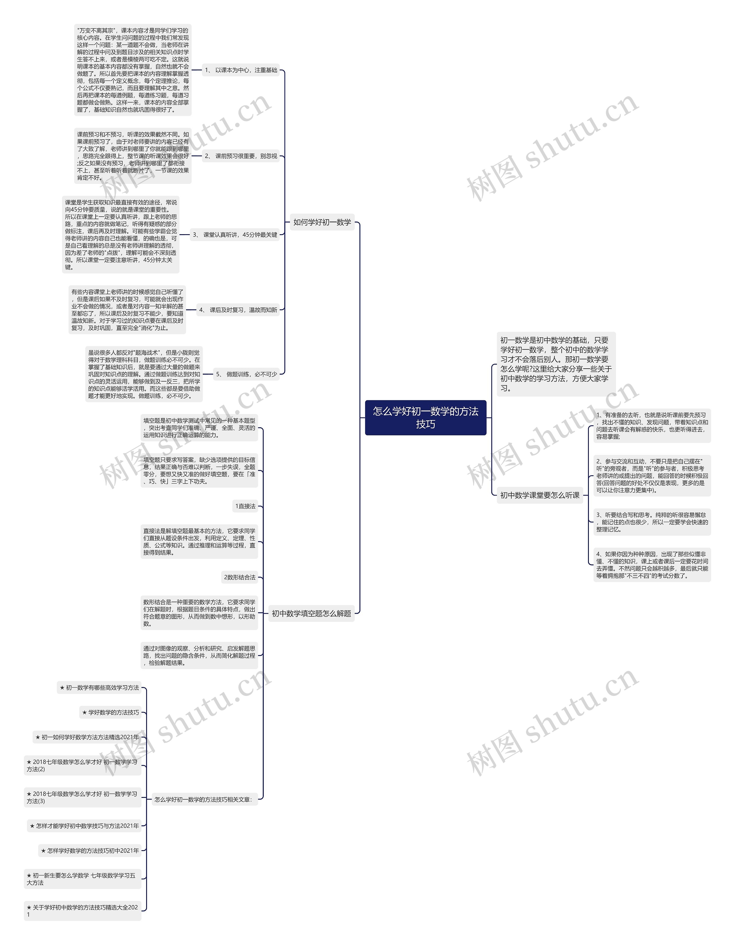 怎么学好初一数学的方法技巧 怎么学好初一数学的方法技巧