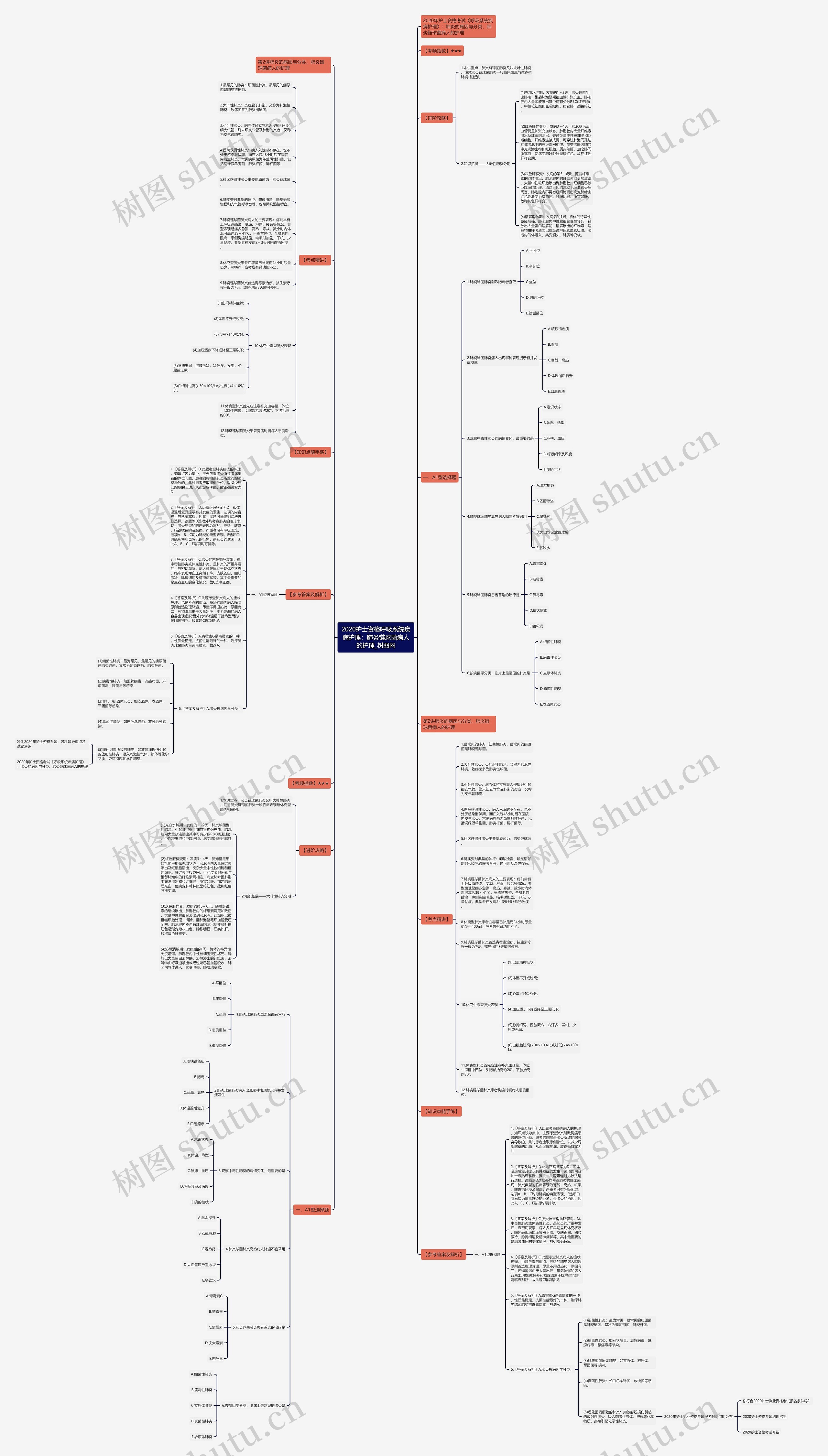 2020护士资格呼吸系统疾病护理:肺炎链球菌病人的护理 2020护士资格呼吸系统疾病护理:肺炎链球菌病人的护理