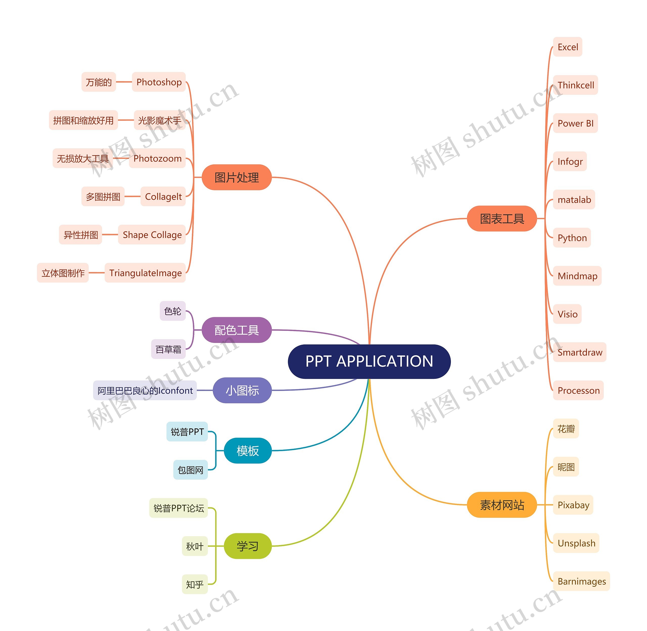 PPT APPLICATION思维导图高清图 PPT APPLICATION思维导图