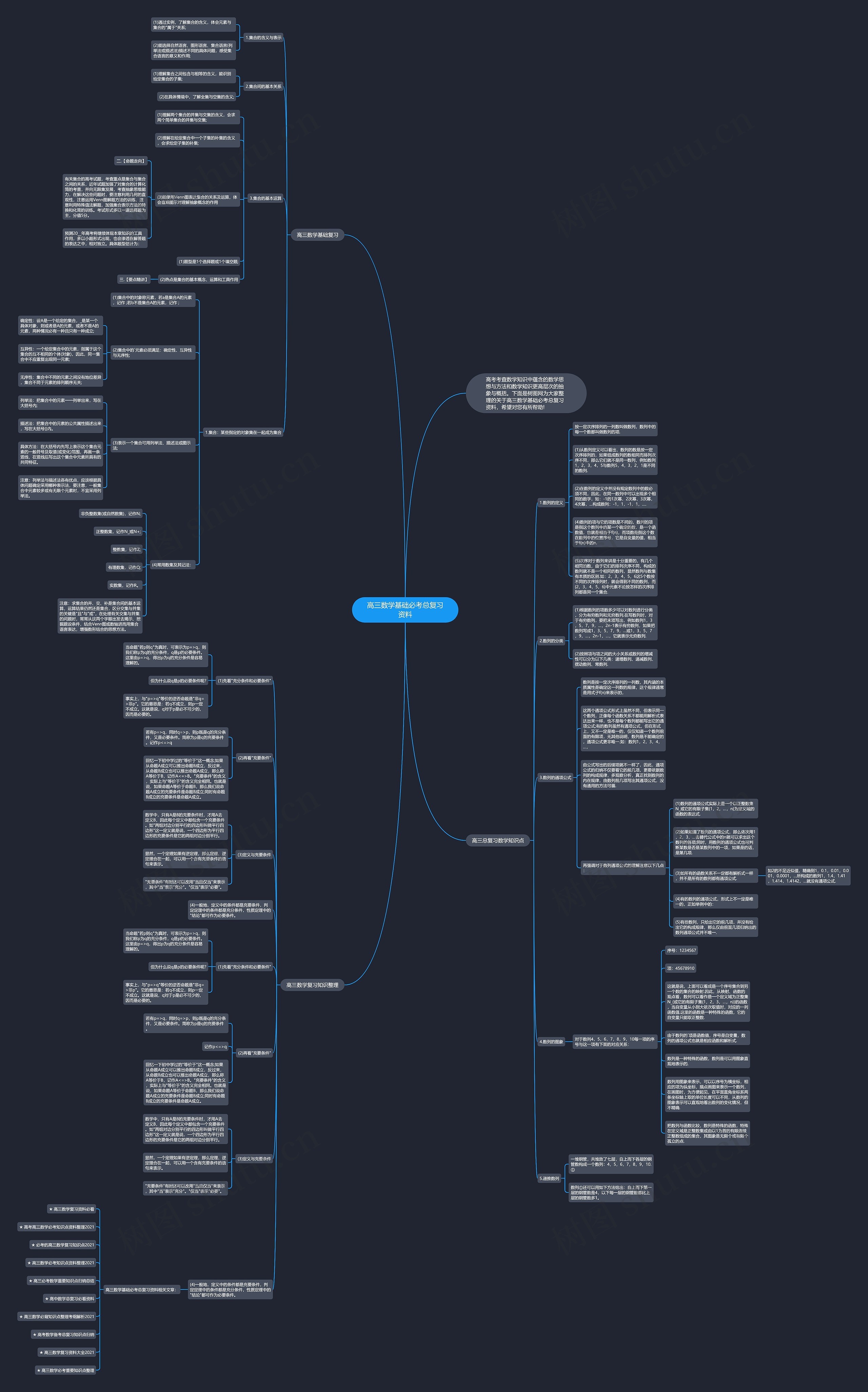 高三数学基础必考总复习资料 高三数学基础必考总复习资料