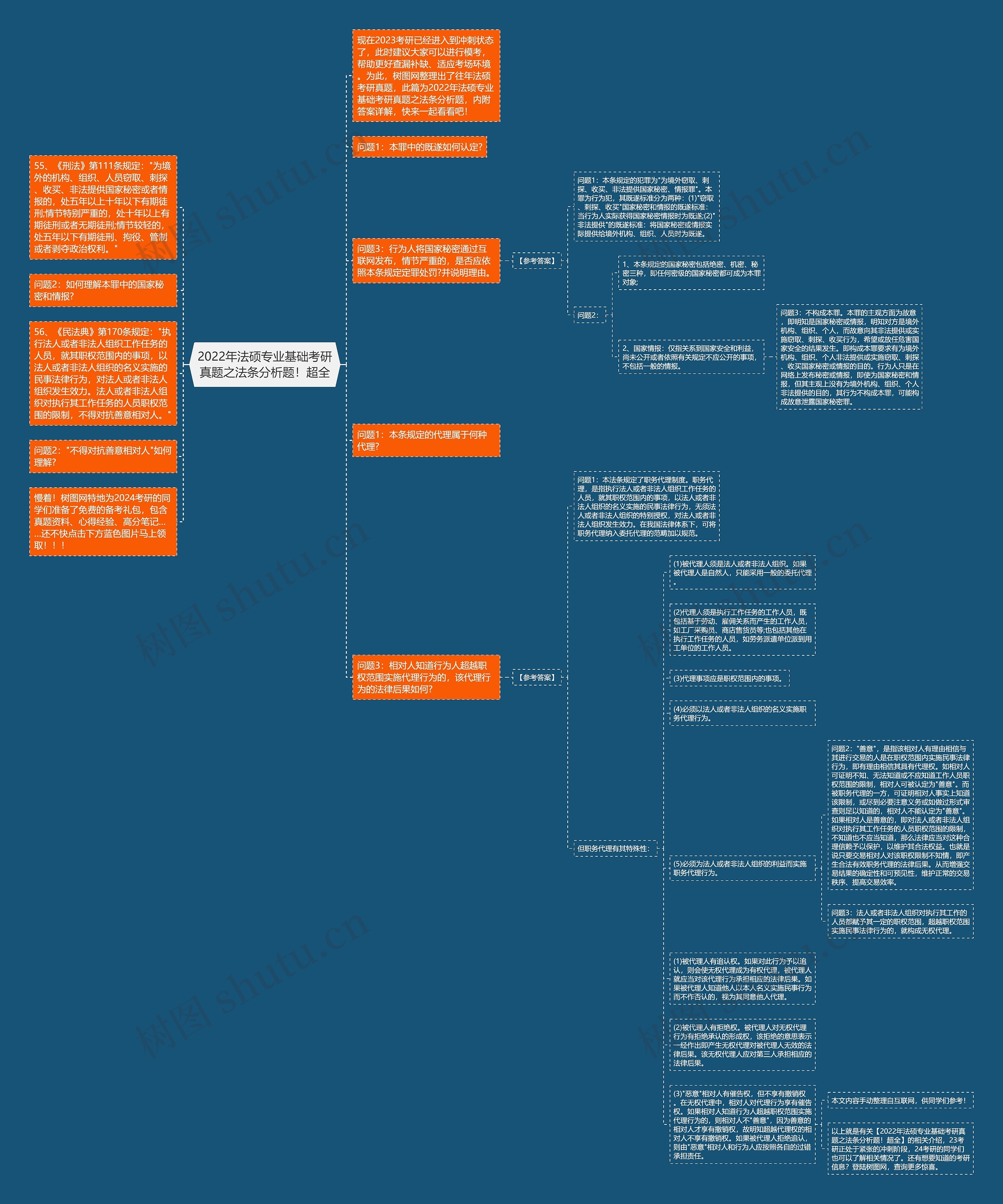 2022年法硕专业基础考研真题之法条分析题!超全思维导图高清图 2022年法硕专业基础考研真题之法条分析题!超全思维导图