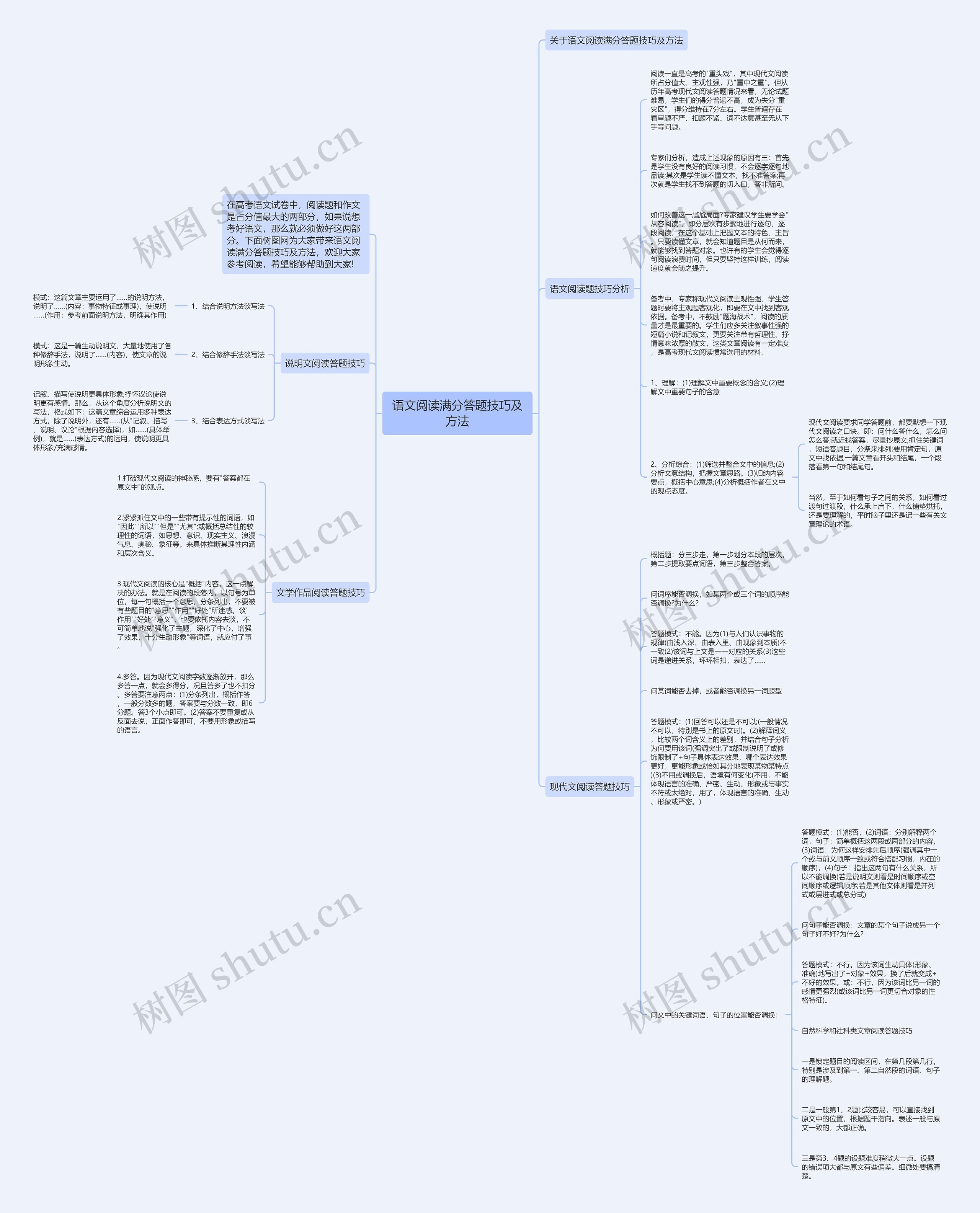 语文阅读满分答题技巧及方法思维导图