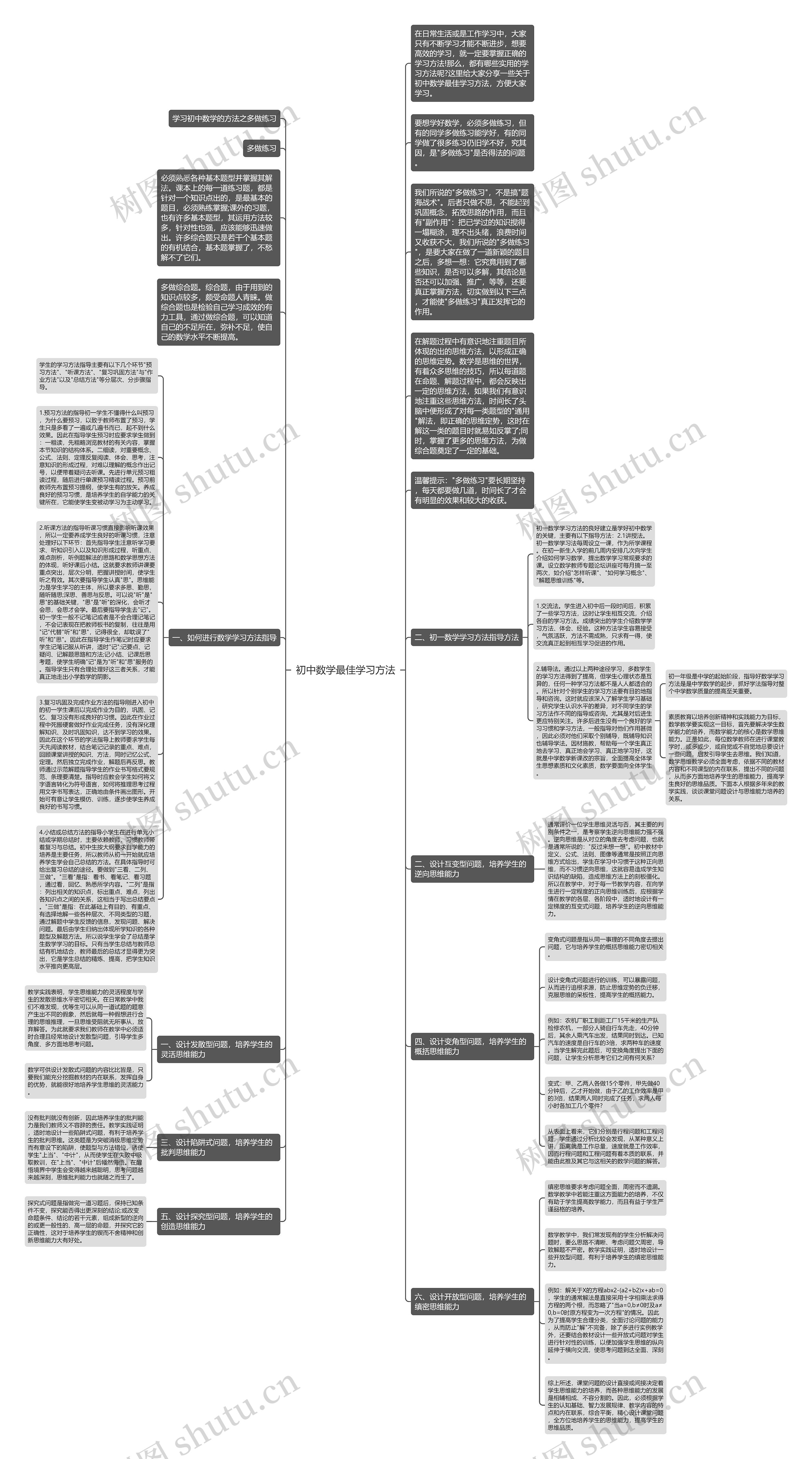 初中数学最佳学习方法思维导图