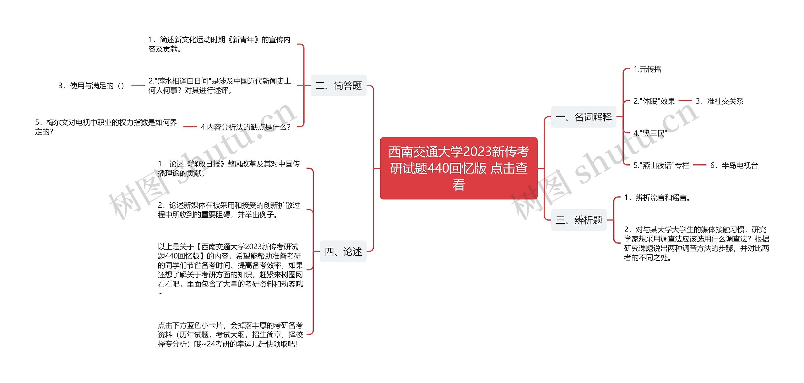 西南交通大学2023新传考研试题440回忆版 点击查看