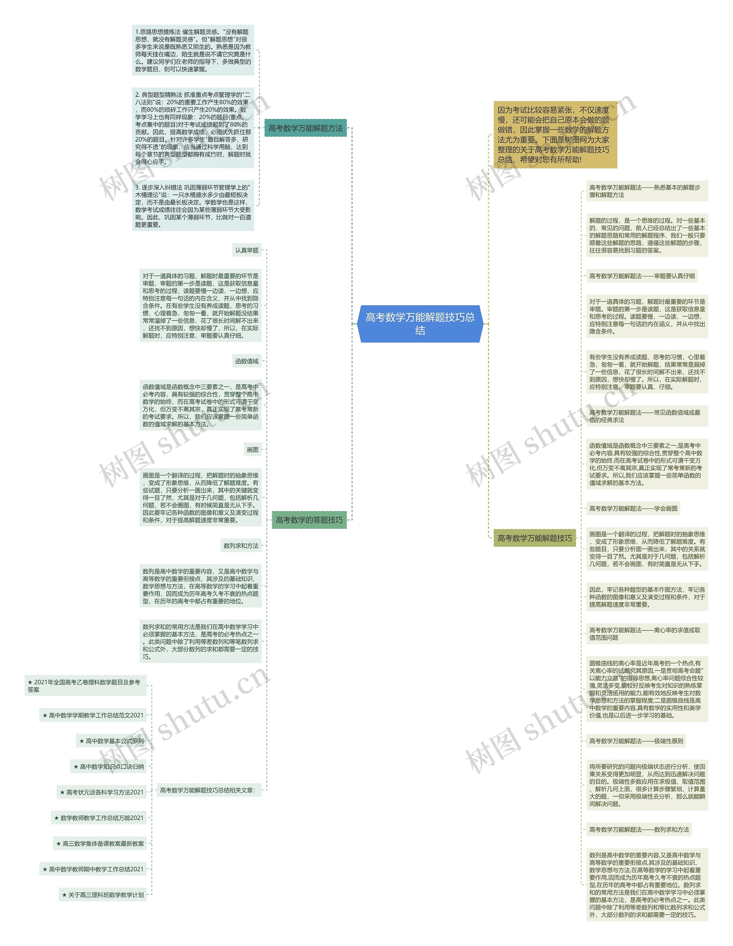 高考数学万能解题技巧总结思维导图