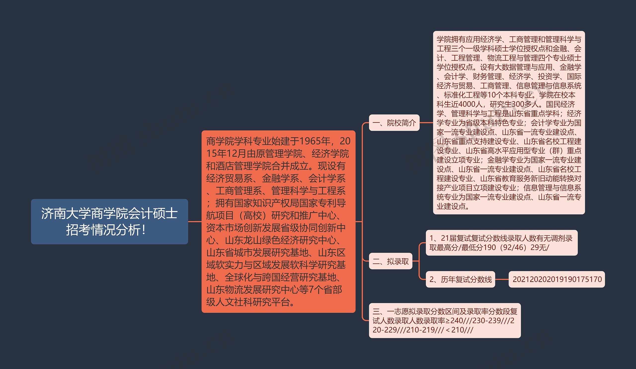 济南大学商学院会计硕士招考情况分析！