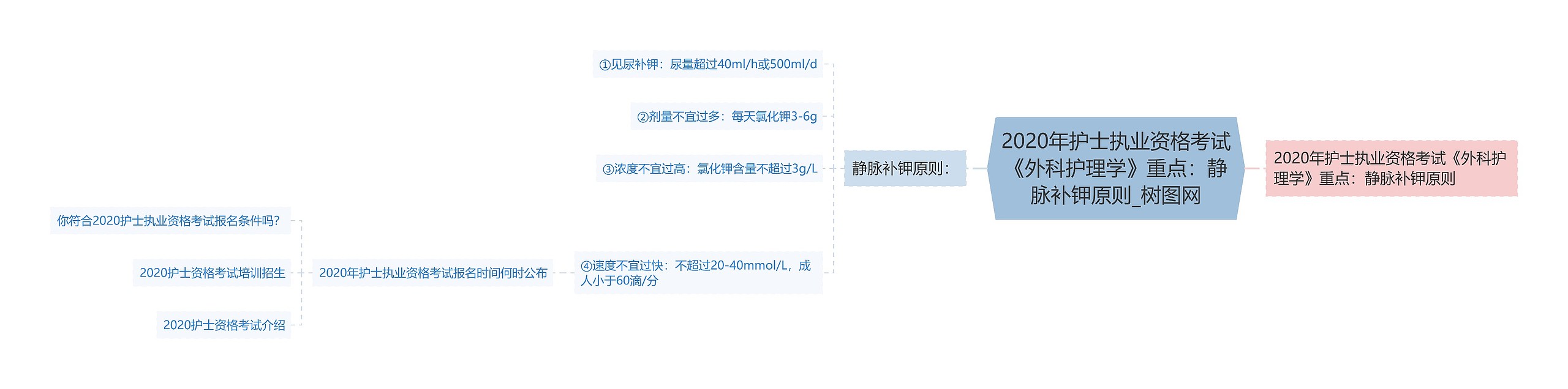 2020年护士执业资格考试《外科护理学》重点：静脉补钾原则