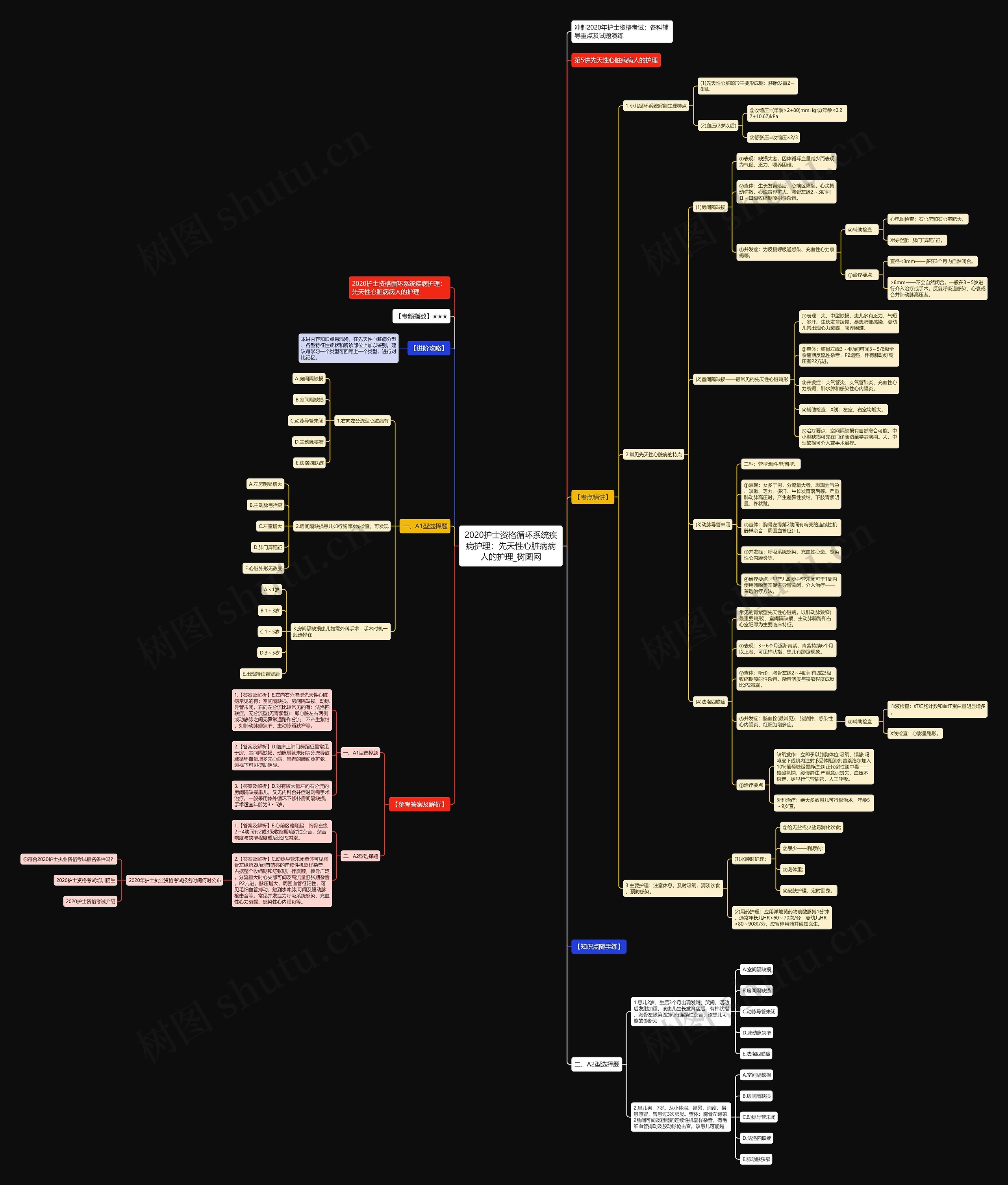 2020护士资格循环系统疾病护理:先天性心脏病病人的护理 2020护士资格循环系统疾病护理:先天性心脏病病人的护理