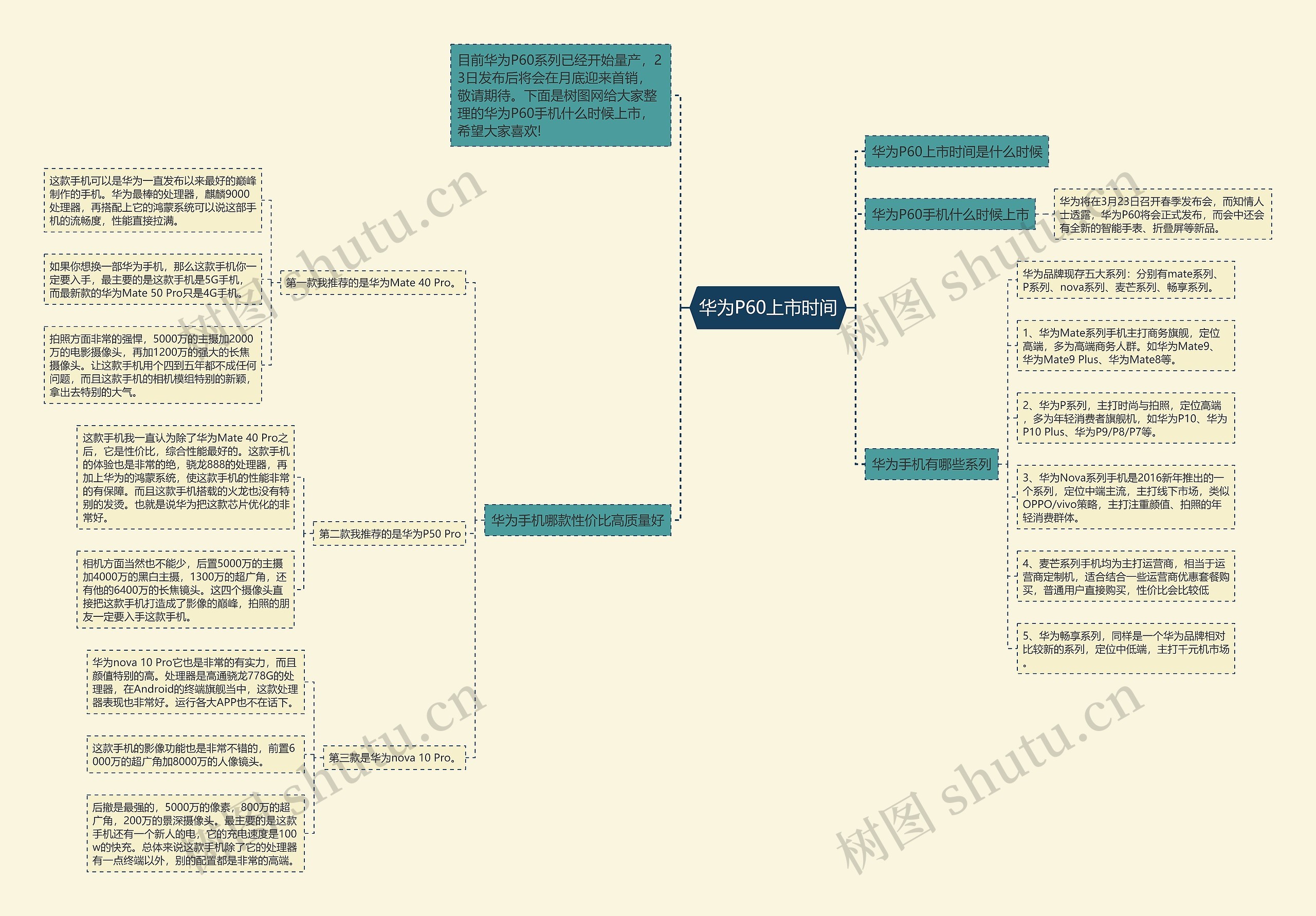 华为P60上市时间思维导图
