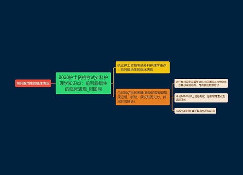 2020护士资格考试外科护理学知识点：前列腺增生的临床表现