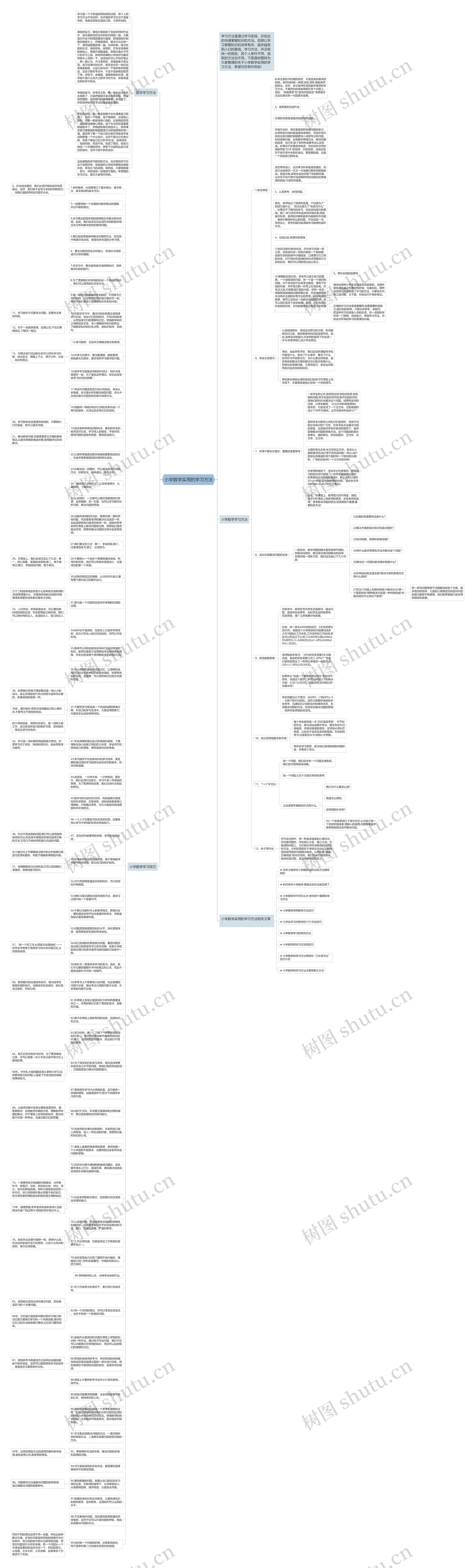 小学数学实用的学习方法思维导图