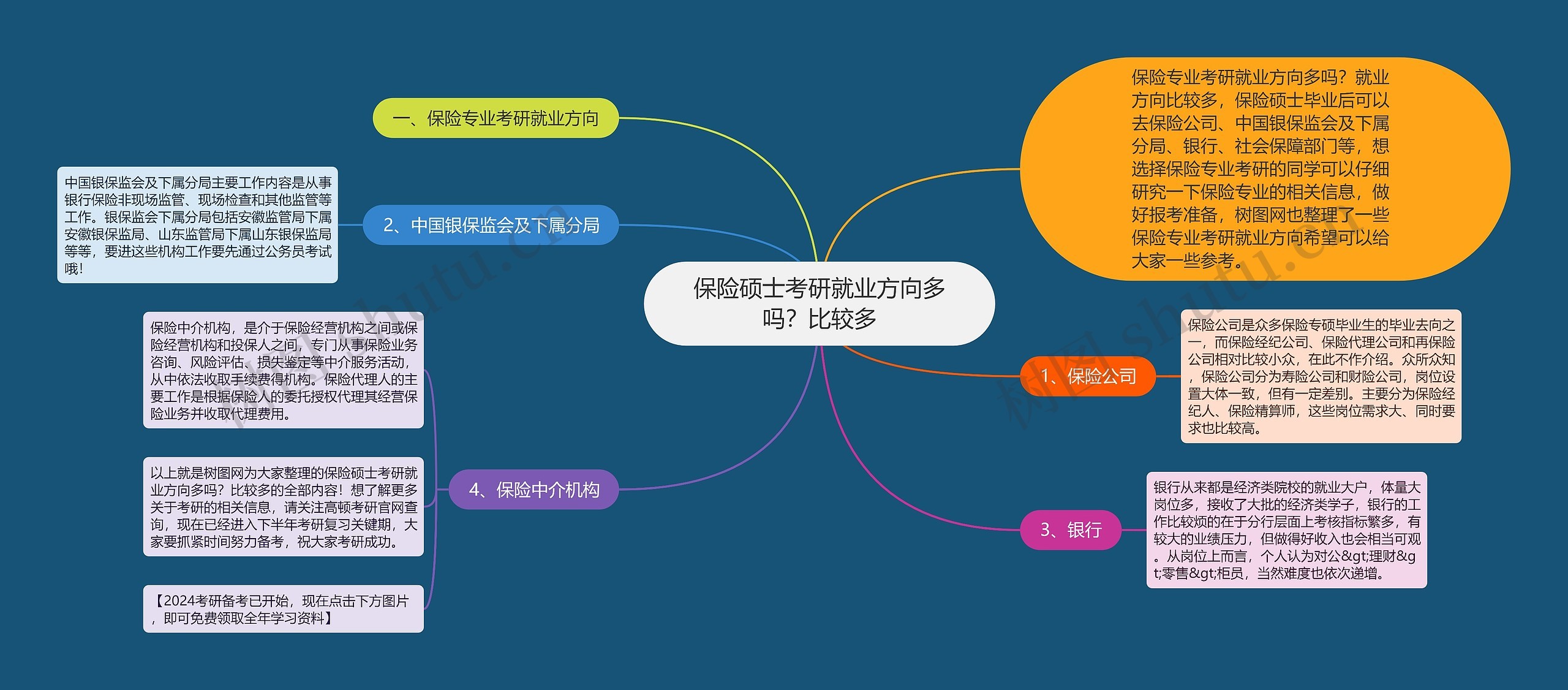 保险硕士考研就业方向多吗?比较多 保险硕士考研就业方向多吗?比较多