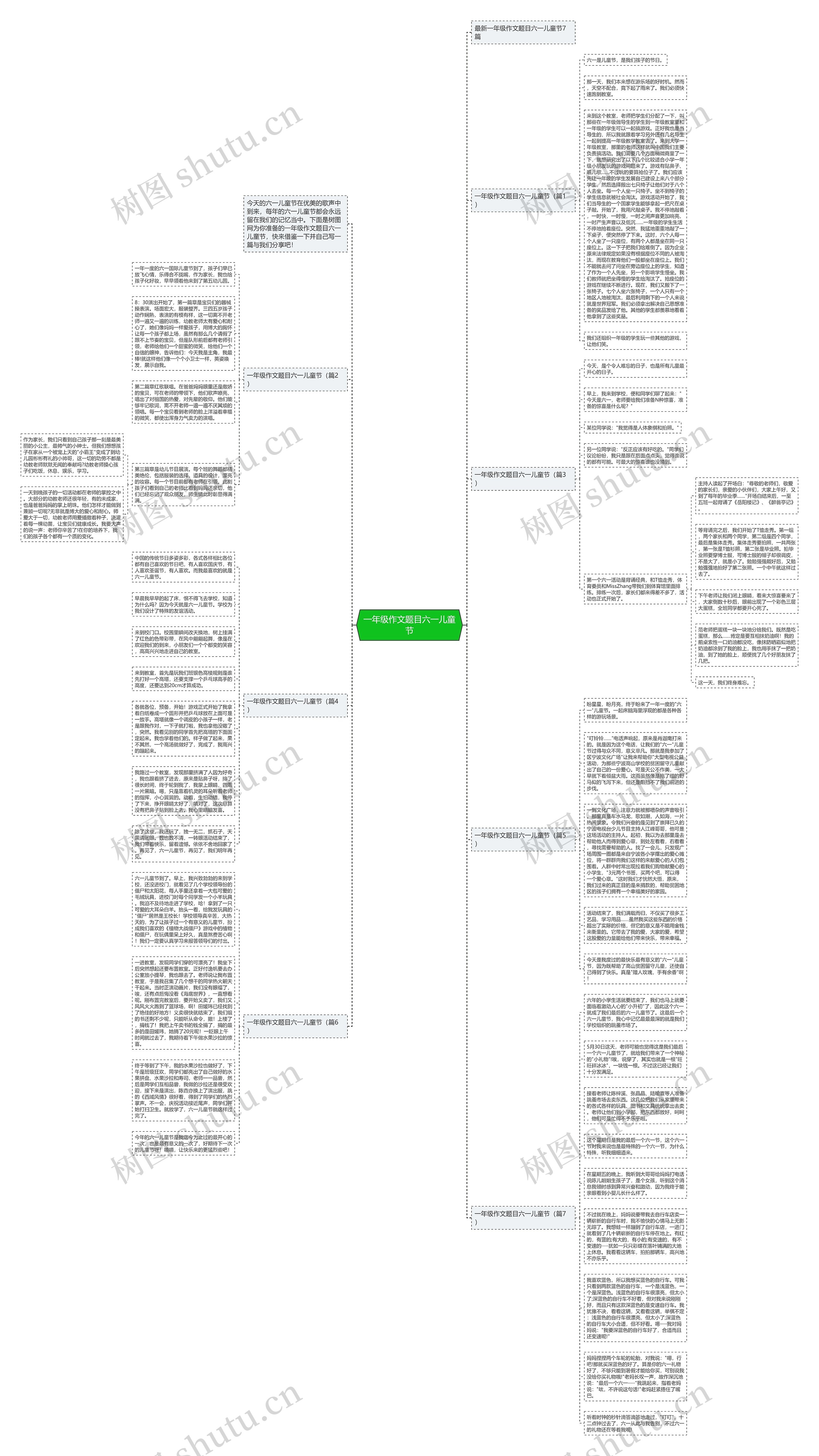一年级作文题目六一儿童节思维导图
