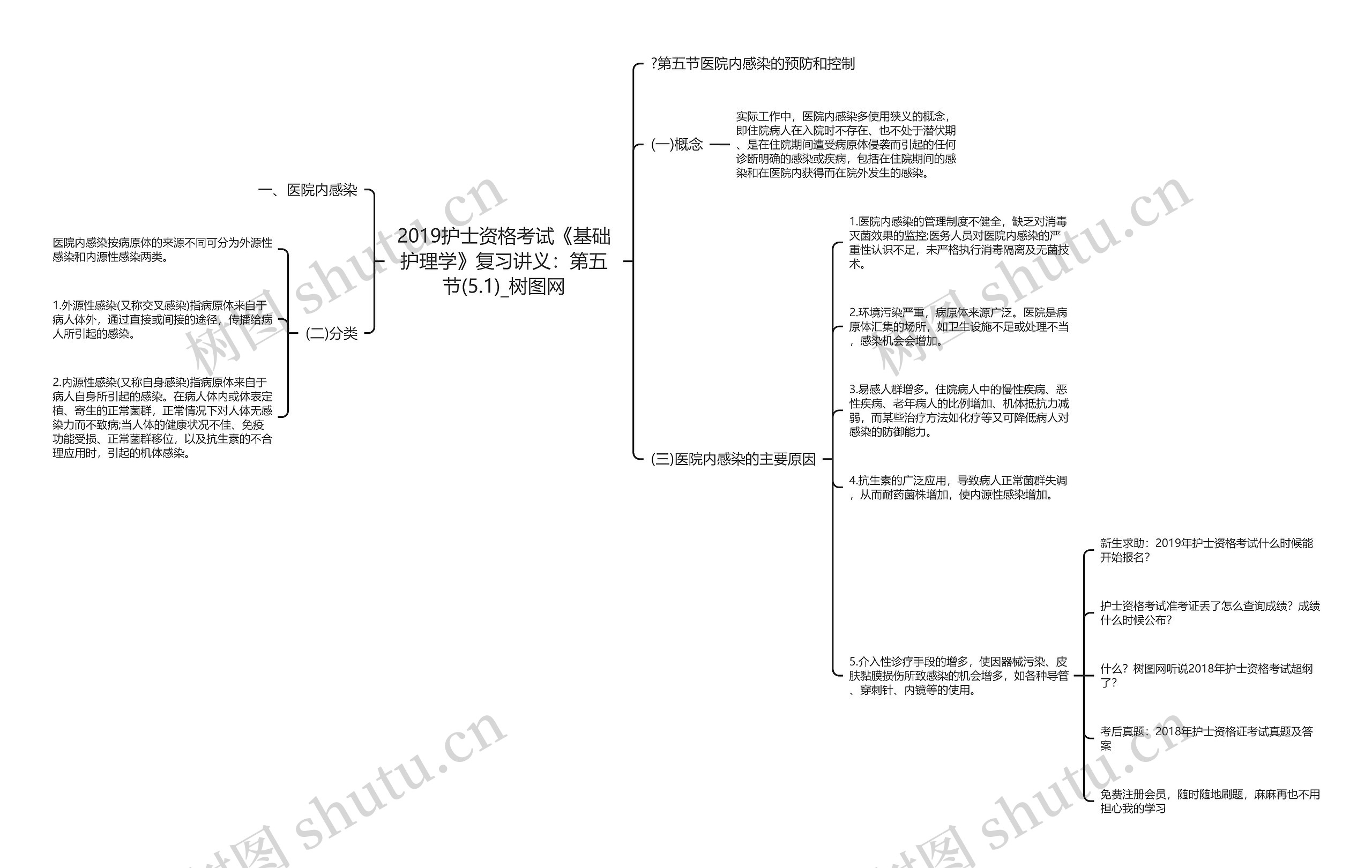 2019护士资格考试《基础护理学》复习讲义:第五节(5.1) 2019护士资格考试《基础护理学》复习讲义:第五节(5.1)