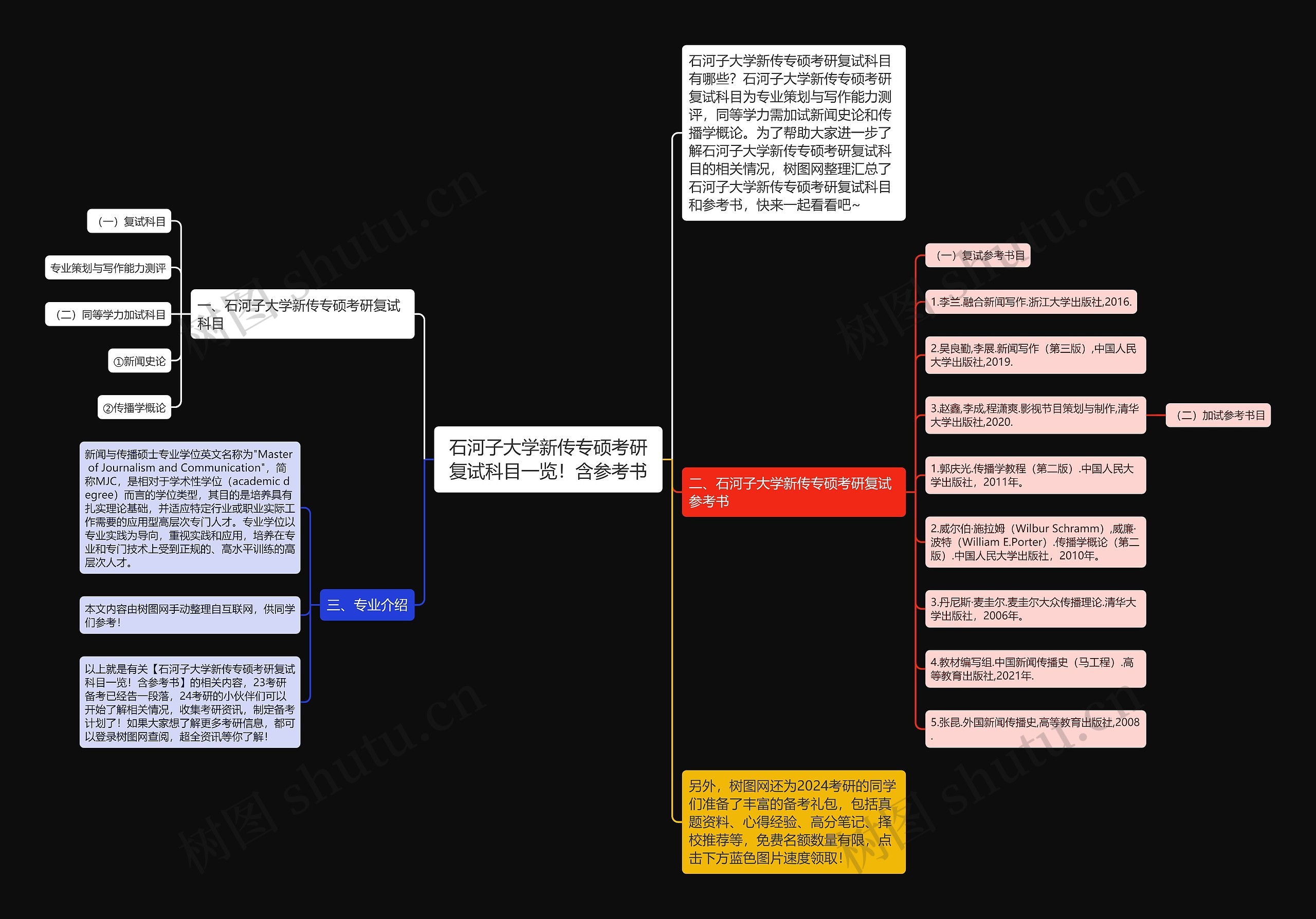 石河子大学新传专硕考研复试科目一览！含参考书思维导图