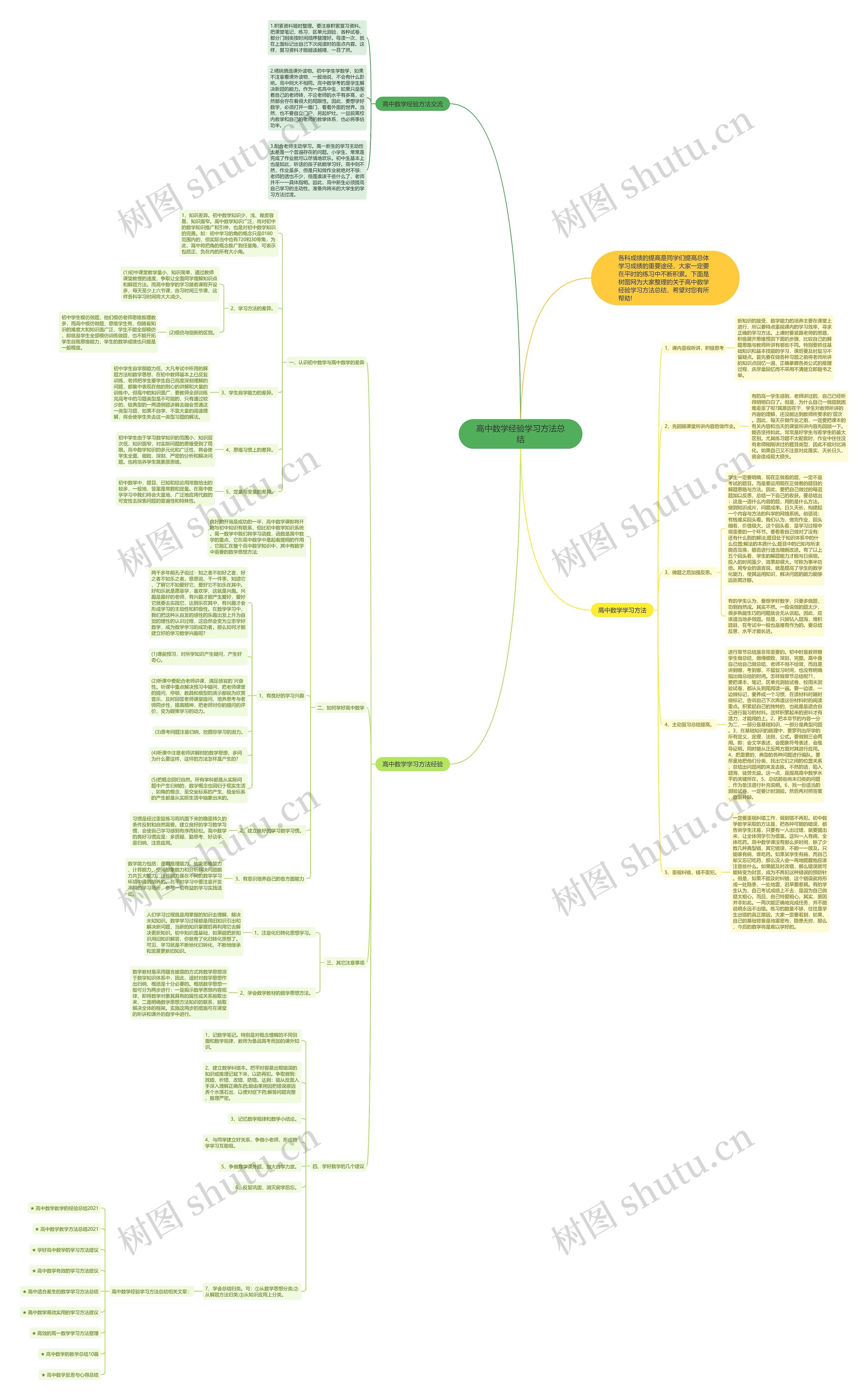 高中数学经验学习方法总结思维导图